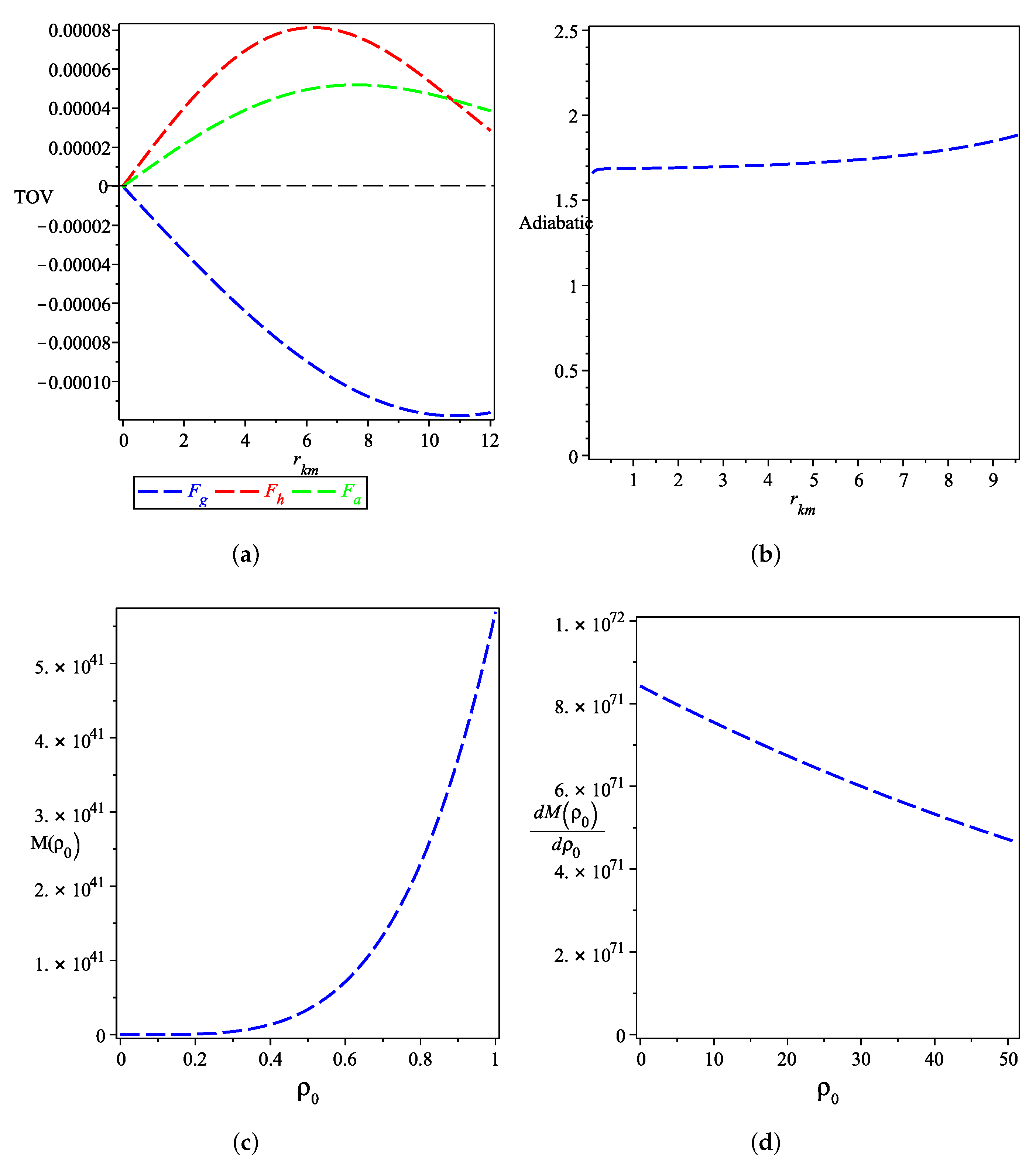 Symmetry 14 00545 g005 Symmetry 14 00545 g005