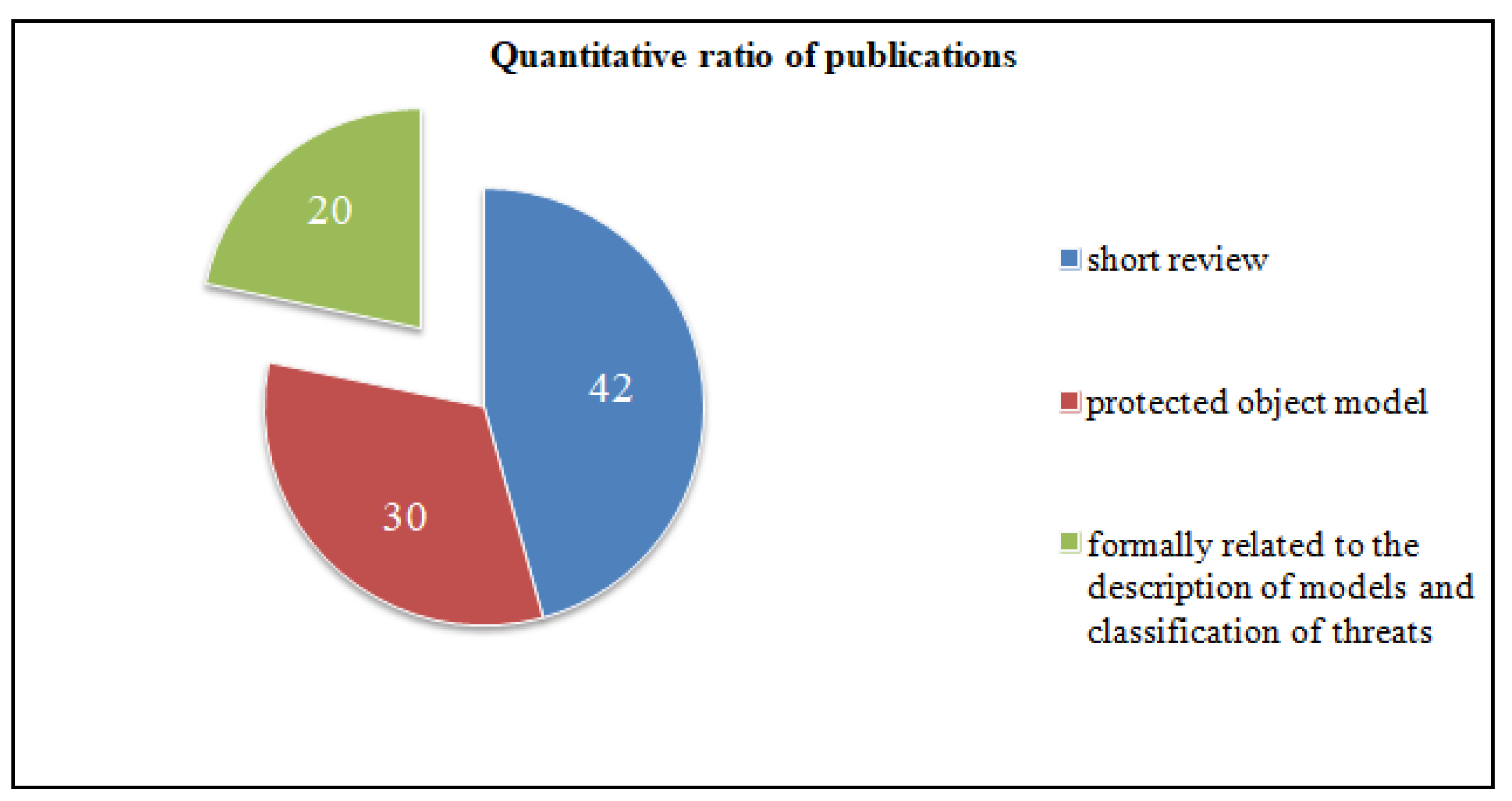 Symmetry 14 00549 g002