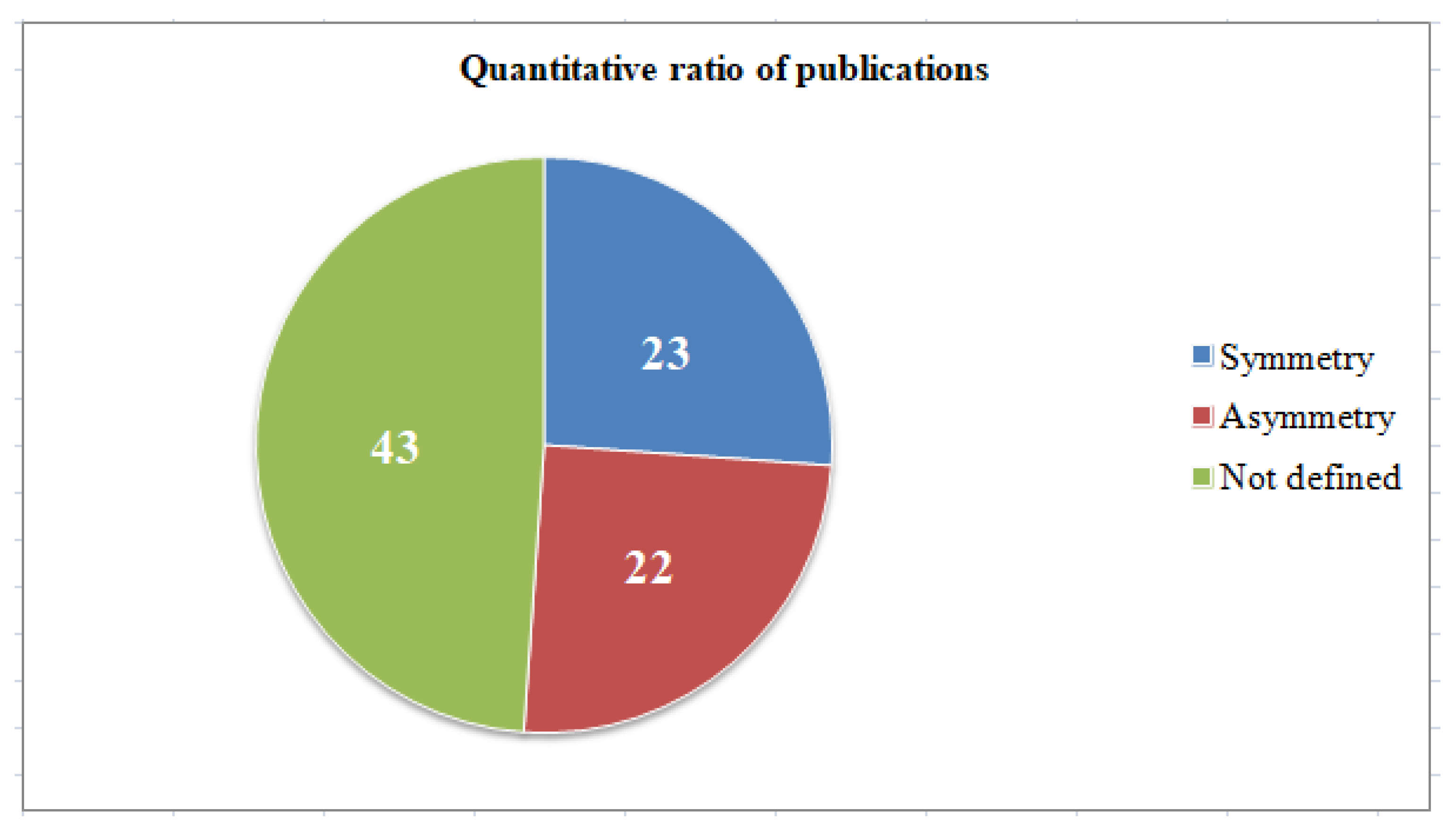 Symmetry 14 00549 g003