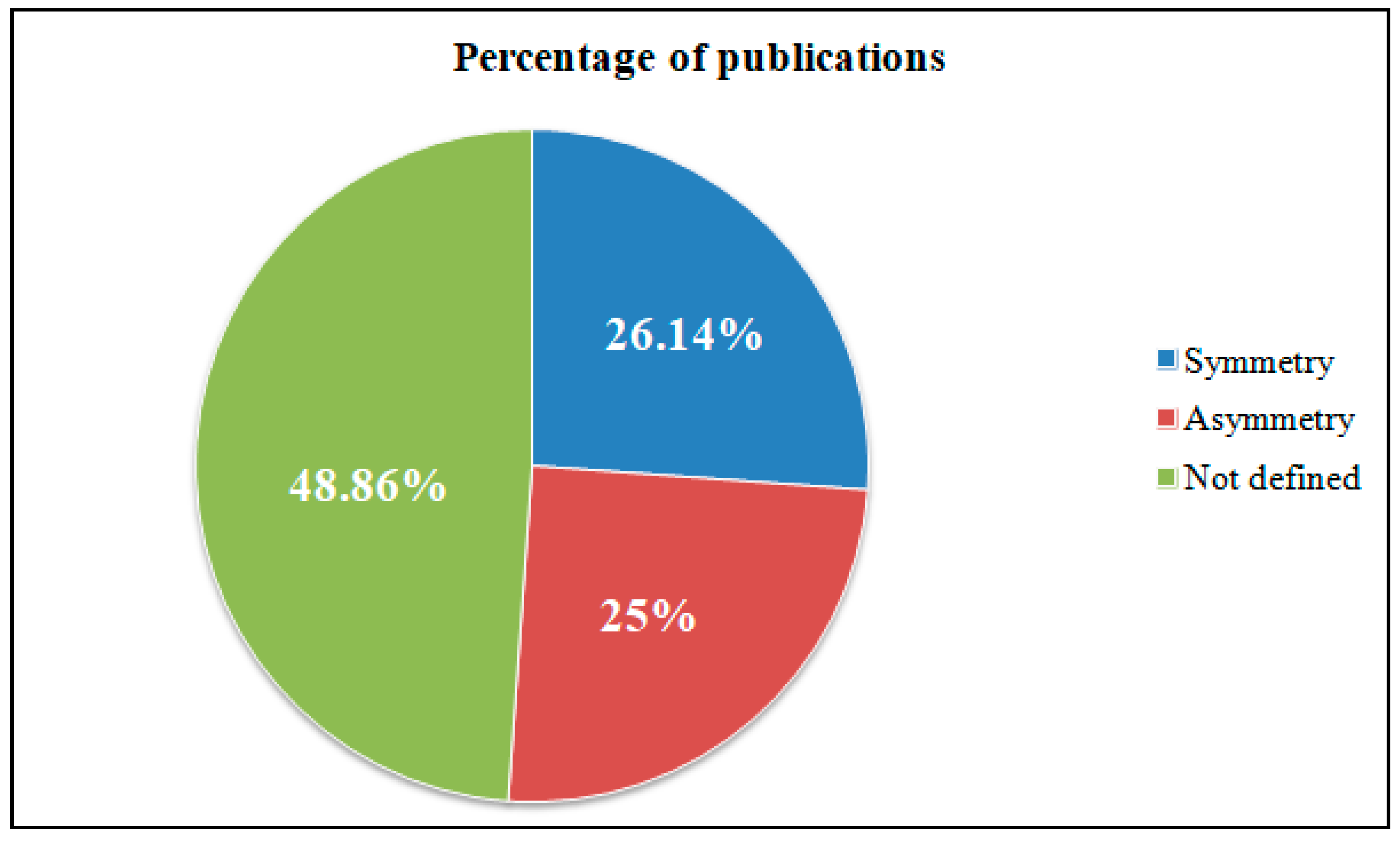 Symmetry 14 00549 g004