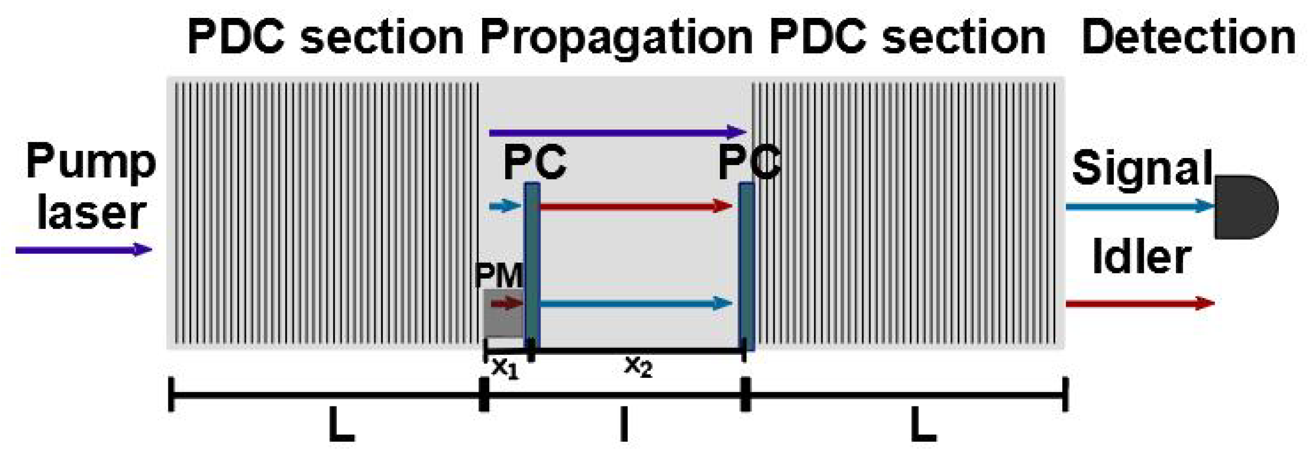 Symmetry 14 00552 g001
