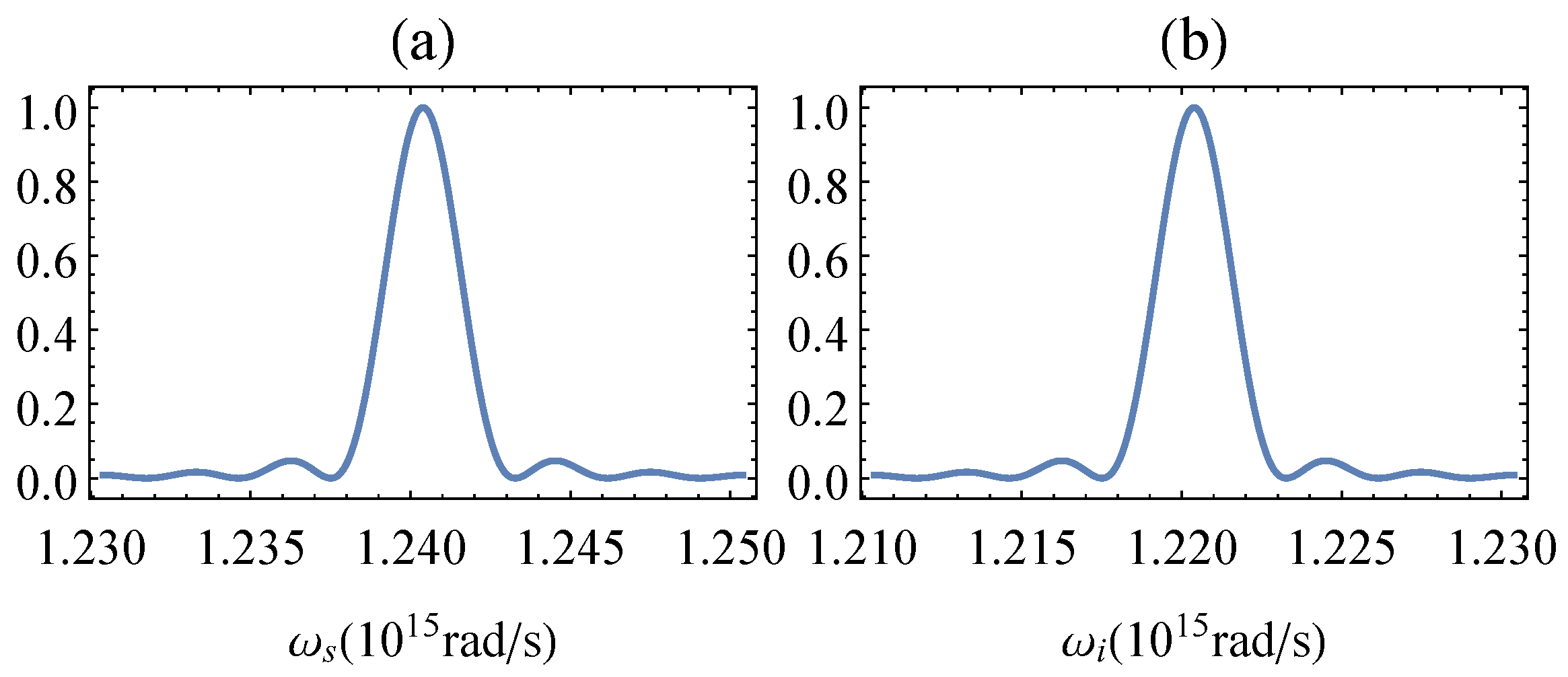 Symmetry 14 00552 g002