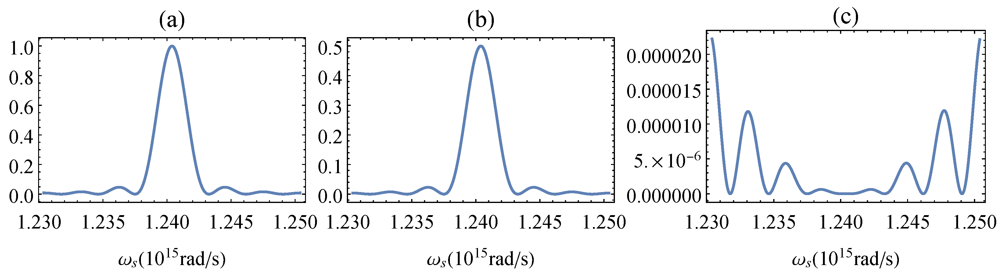 Symmetry 14 00552 g003