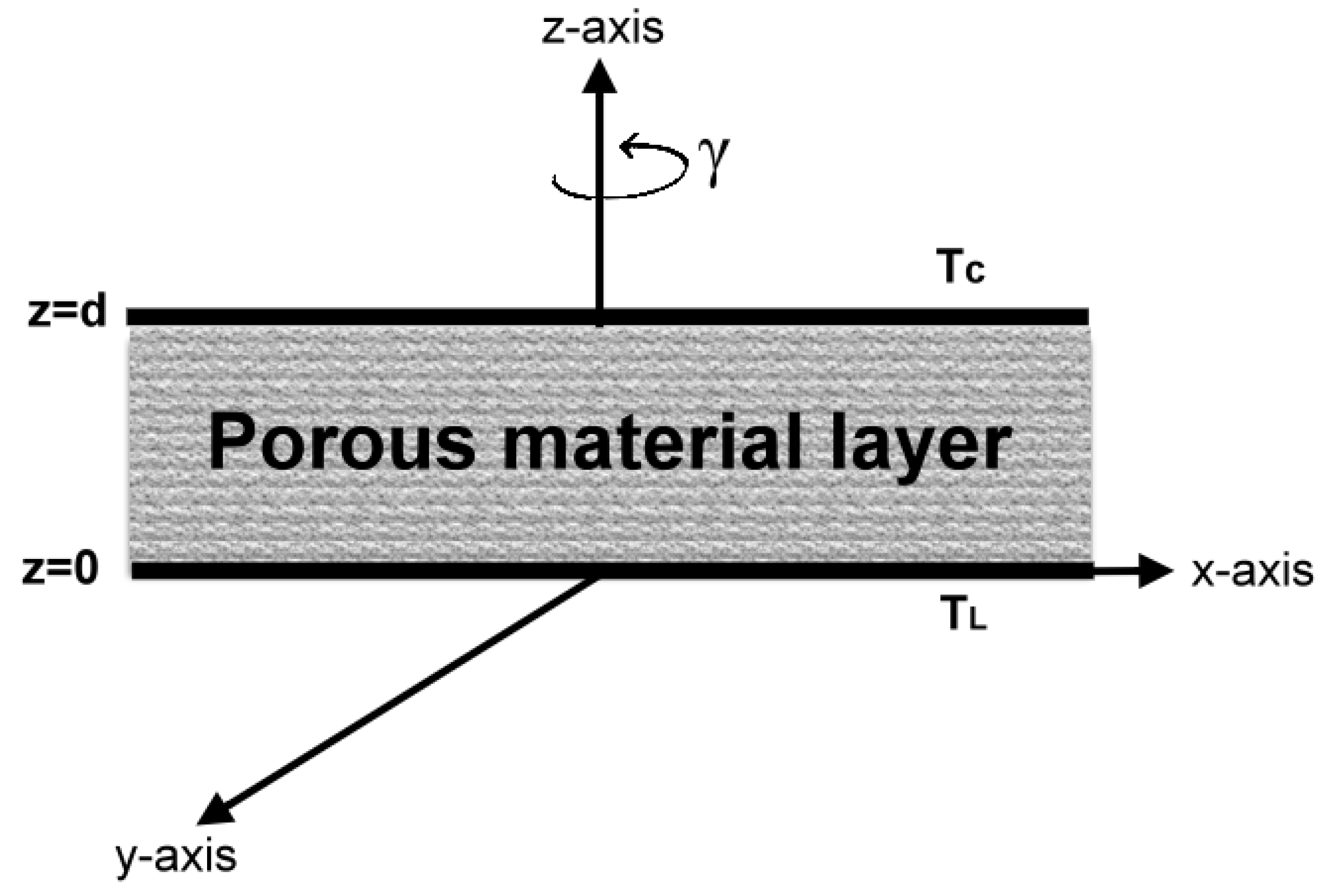 Symmetry 14 00565 g001