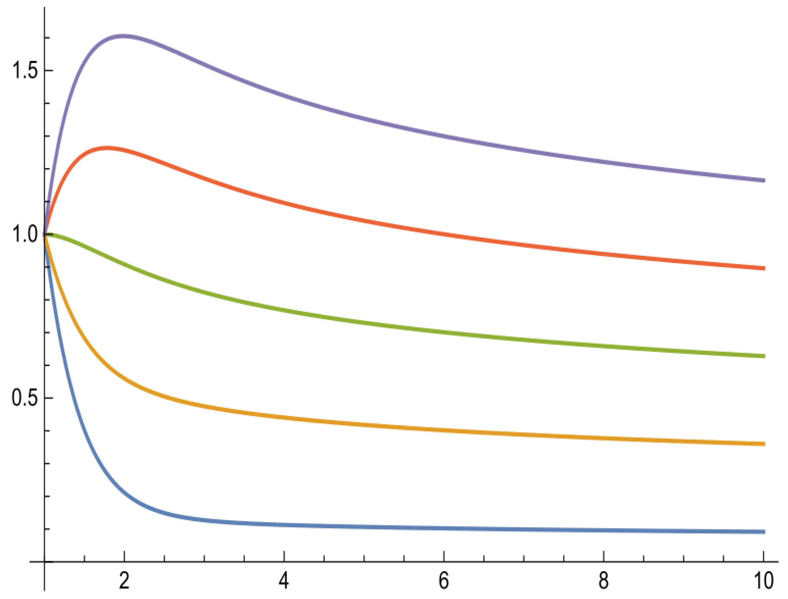 Symmetry 14 00566 g001