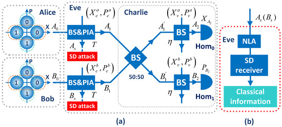 Symmetry 14 00568 g0a1