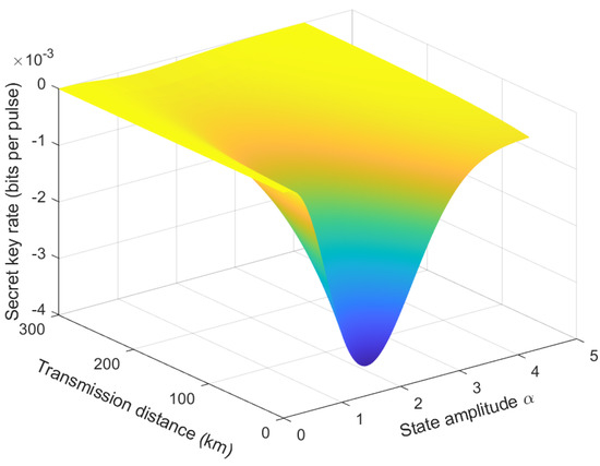 Symmetry 14 00568 g0a10