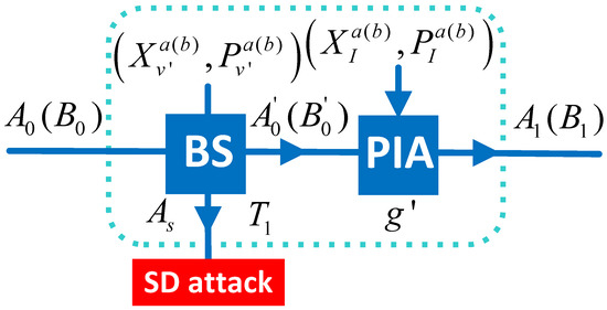Symmetry 14 00568 g0a8