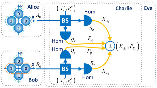 Symmetry 14 00568 g0a9