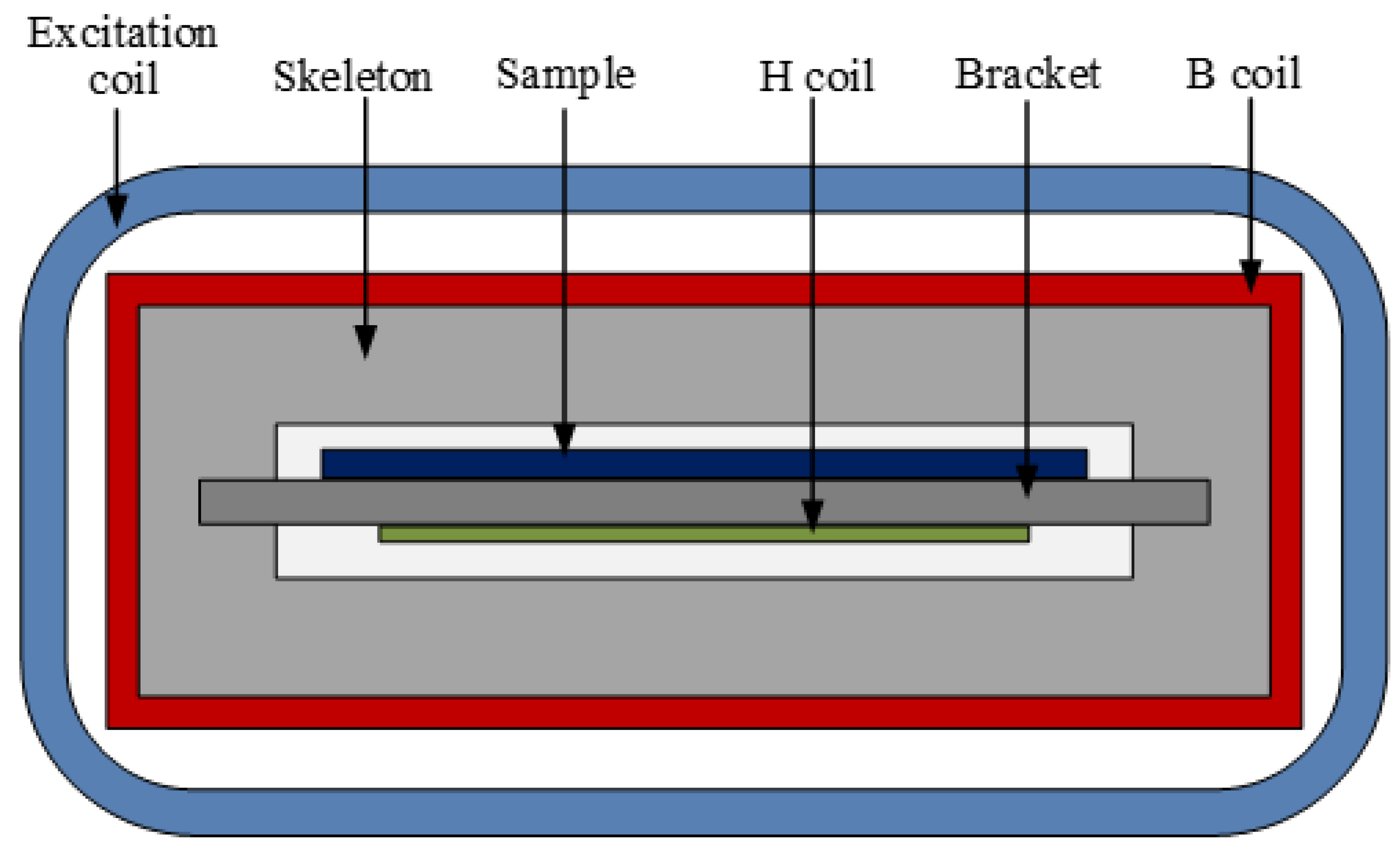Symmetry 14 00569 g002