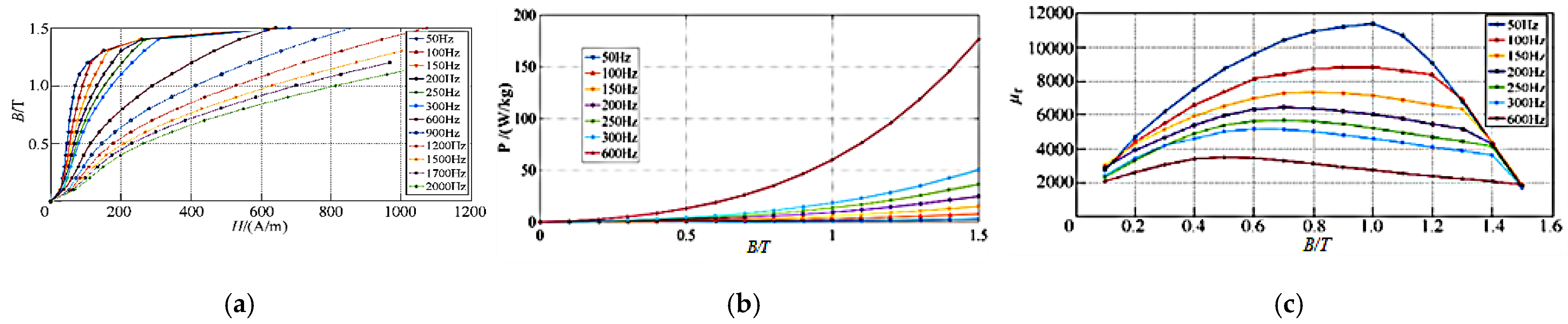 Symmetry 14 00569 g004