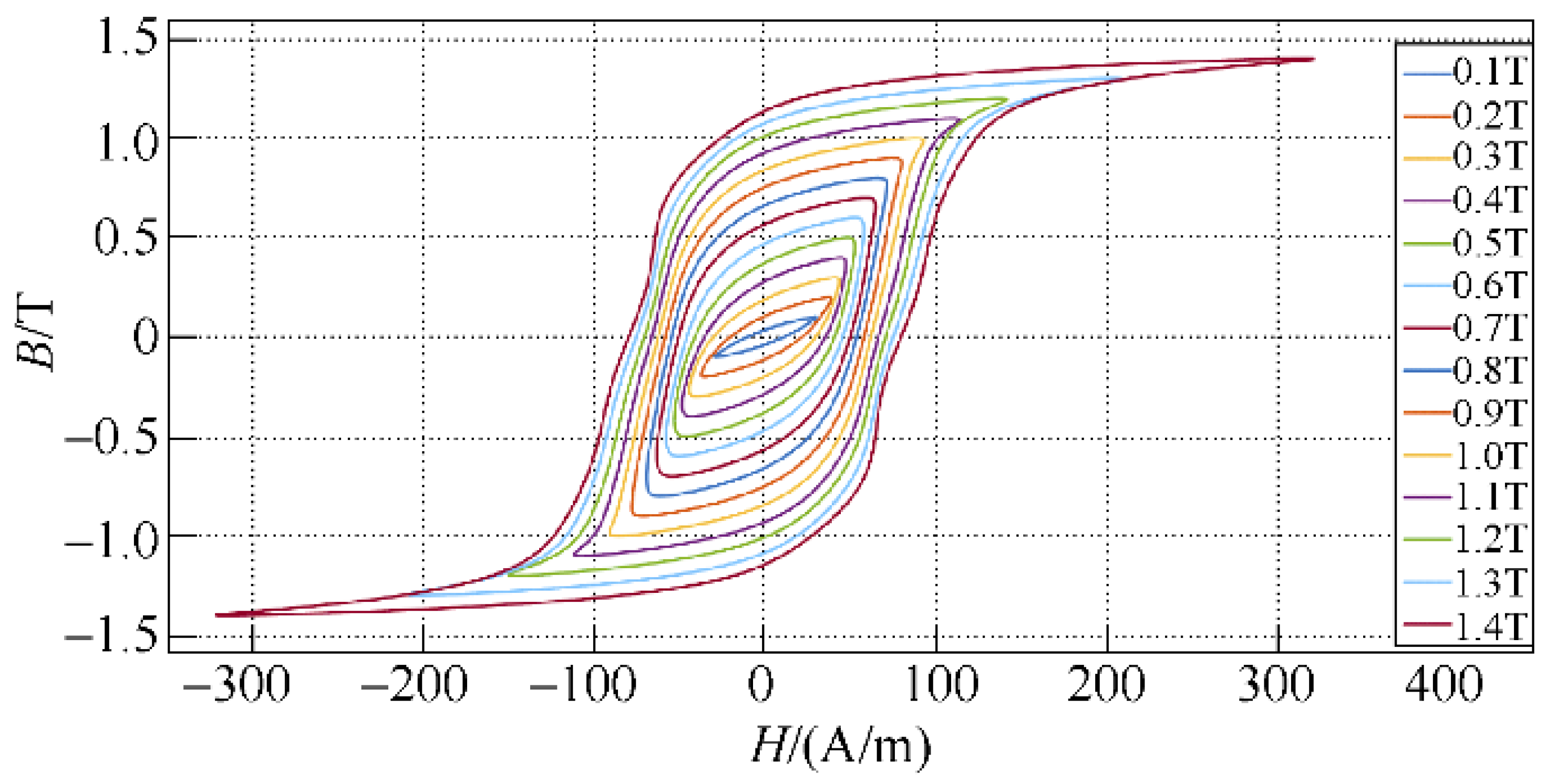 Symmetry 14 00569 g006