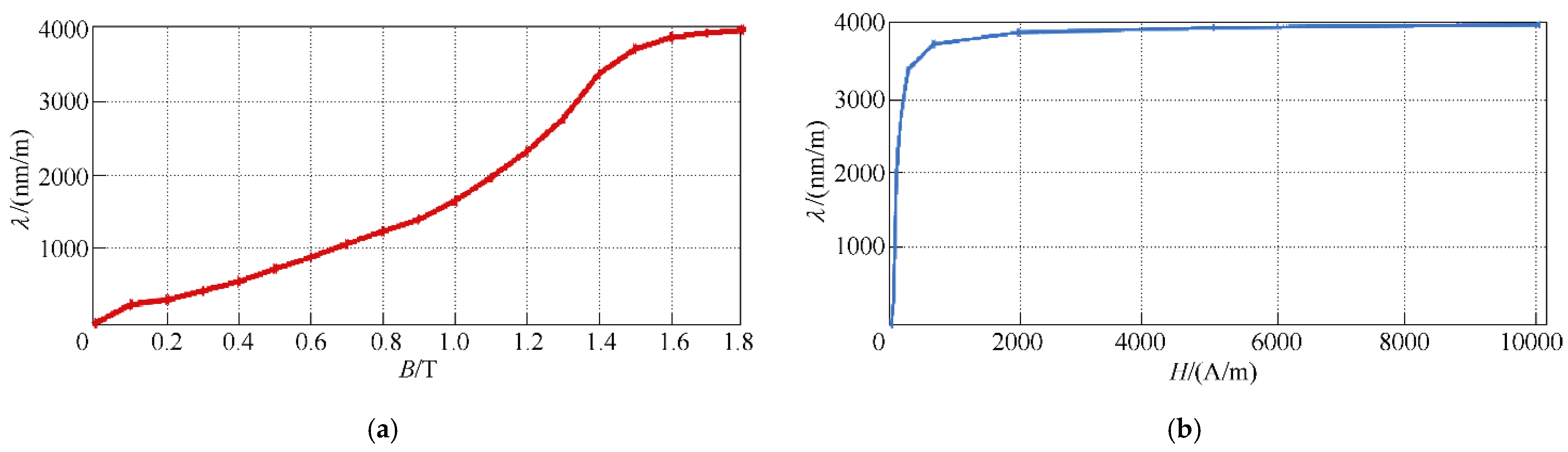 Symmetry 14 00569 g008