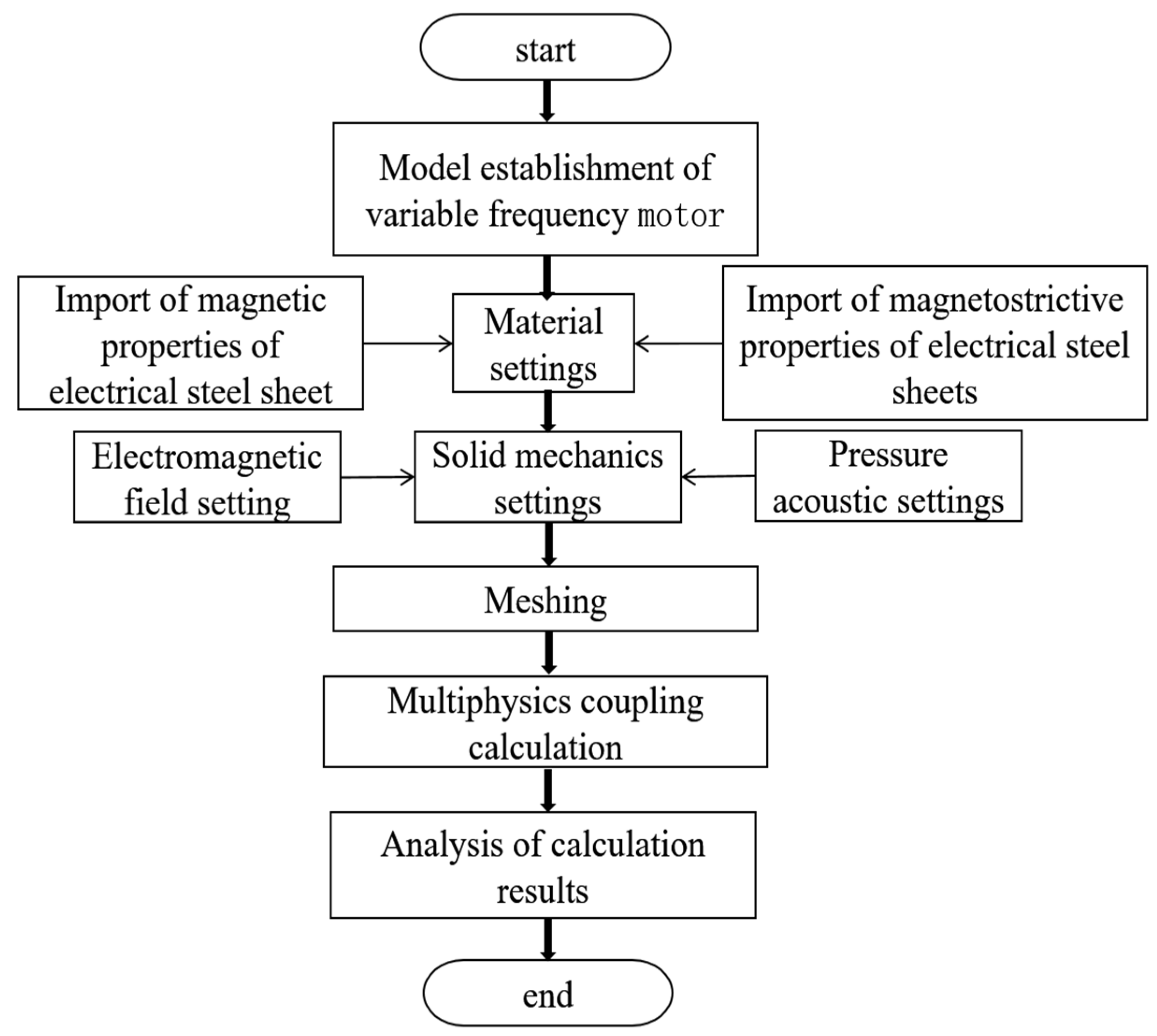 Symmetry 14 00569 g012
