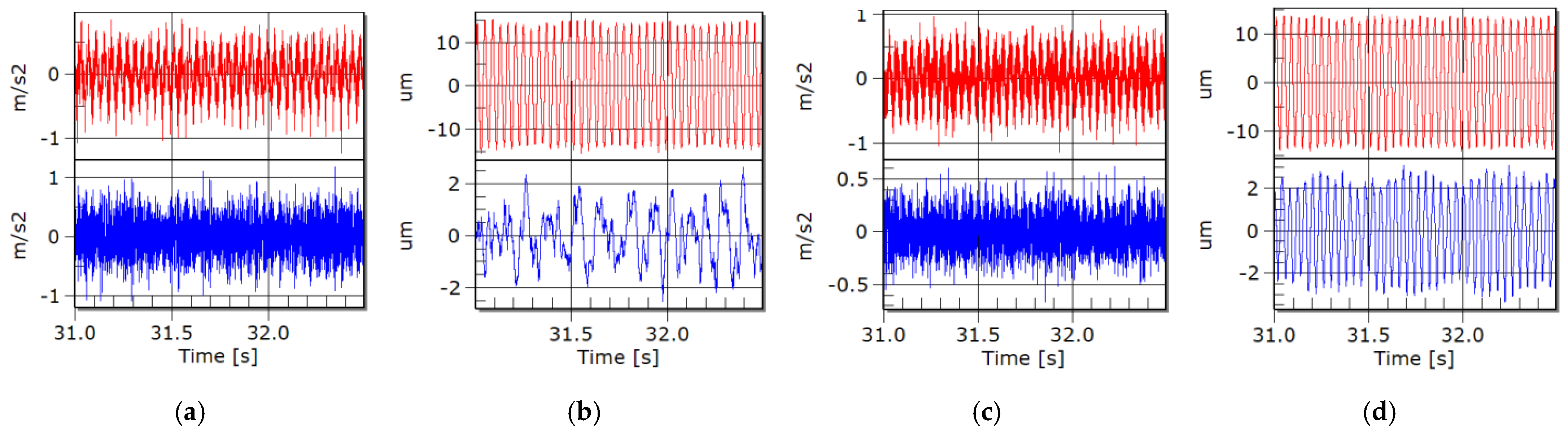 Symmetry 14 00569 g022