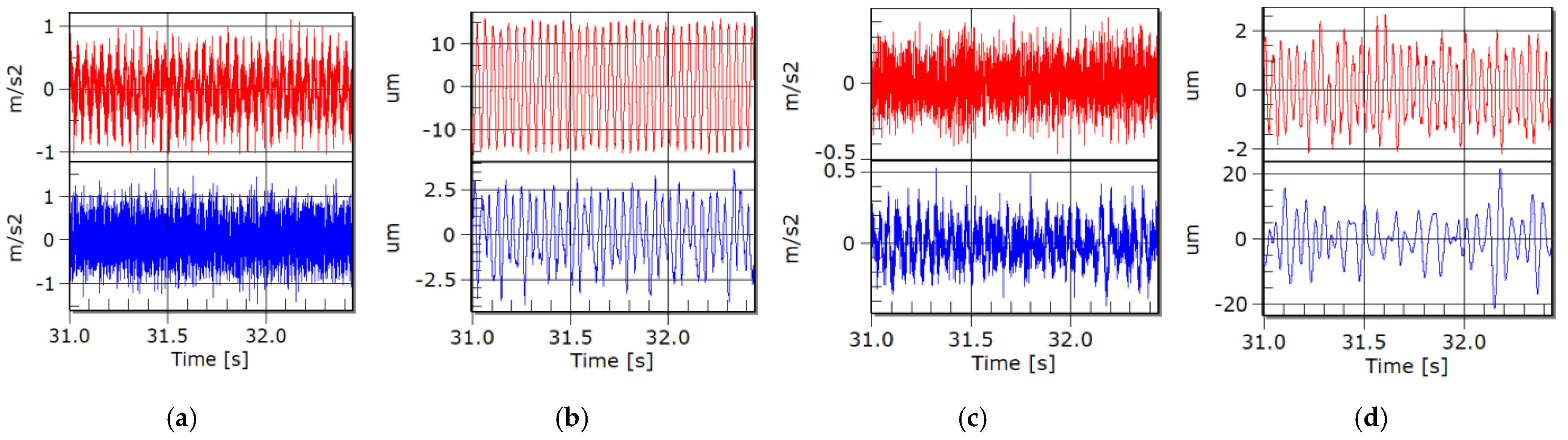 Symmetry 14 00569 g023