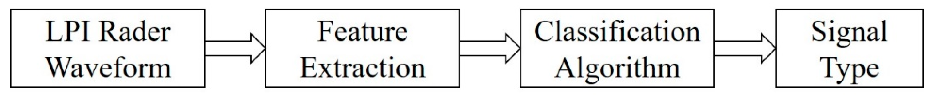 Symmetry 14 00570 g001