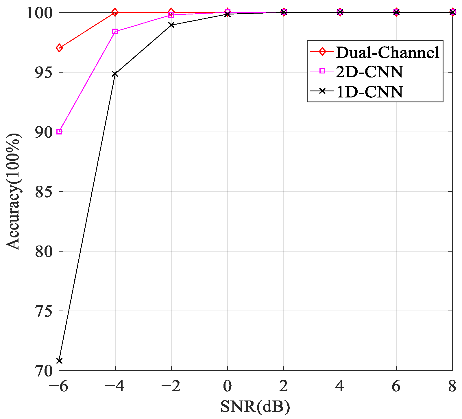 Symmetry 14 00570 g006