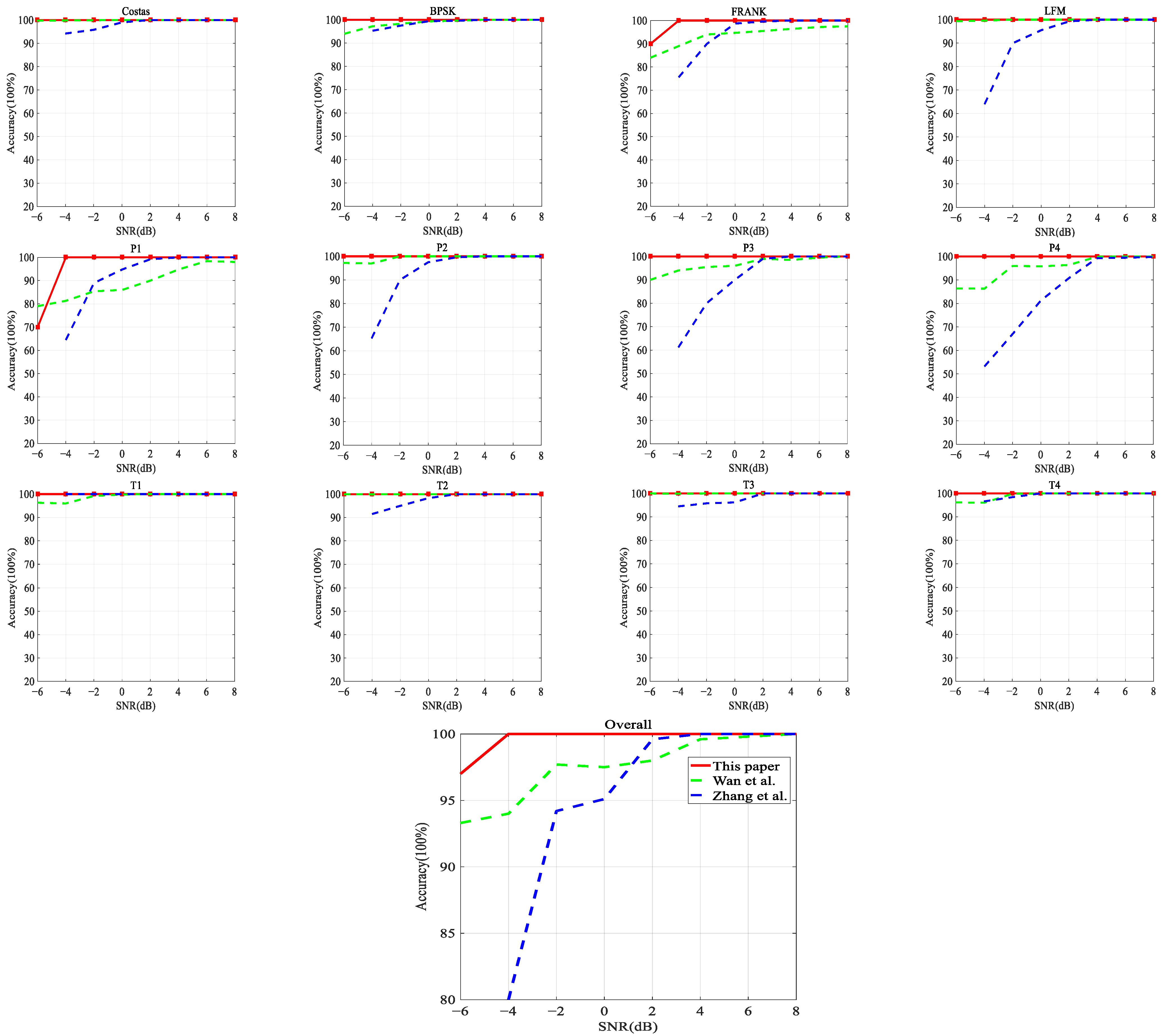 Symmetry 14 00570 g007