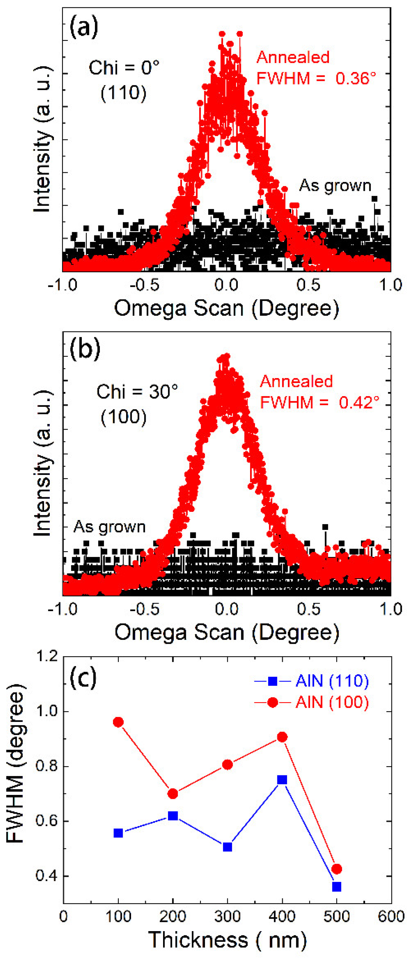 Symmetry 14 00573 g001