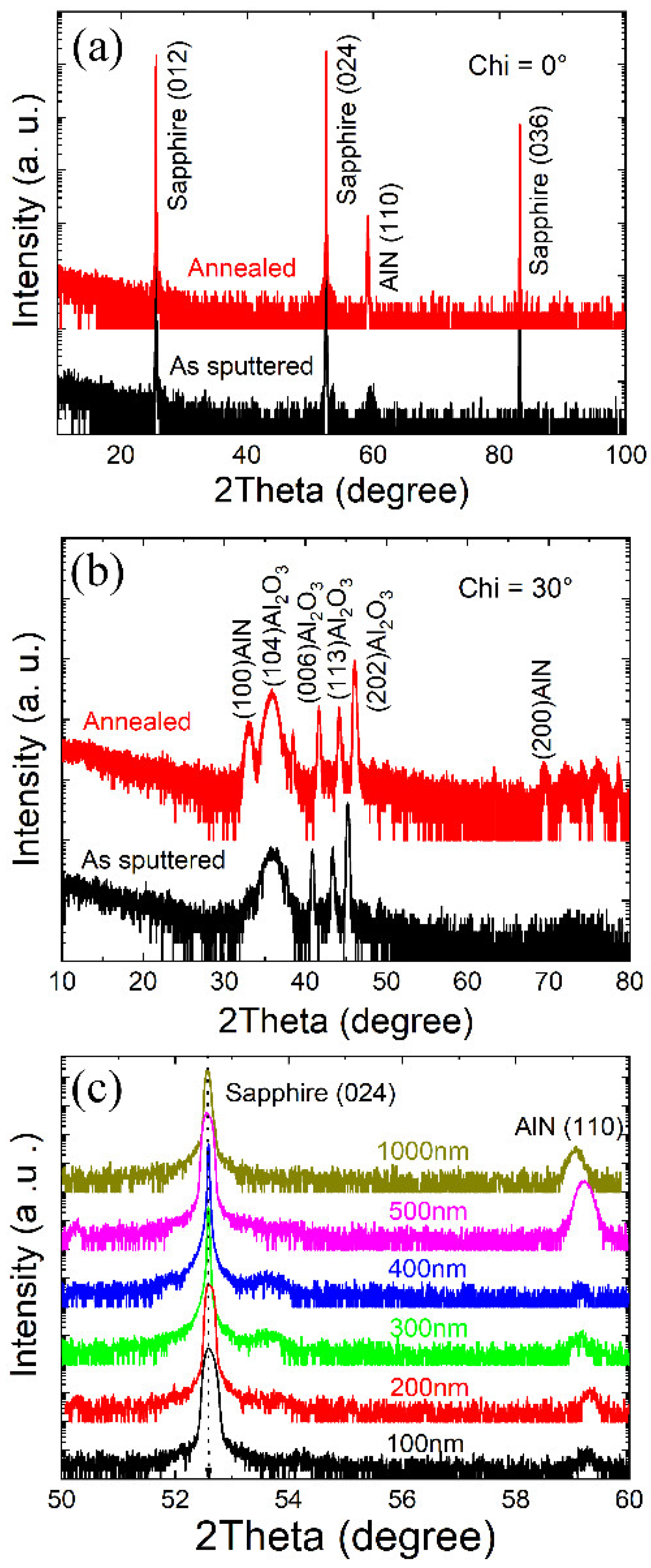 Symmetry 14 00573 g002
