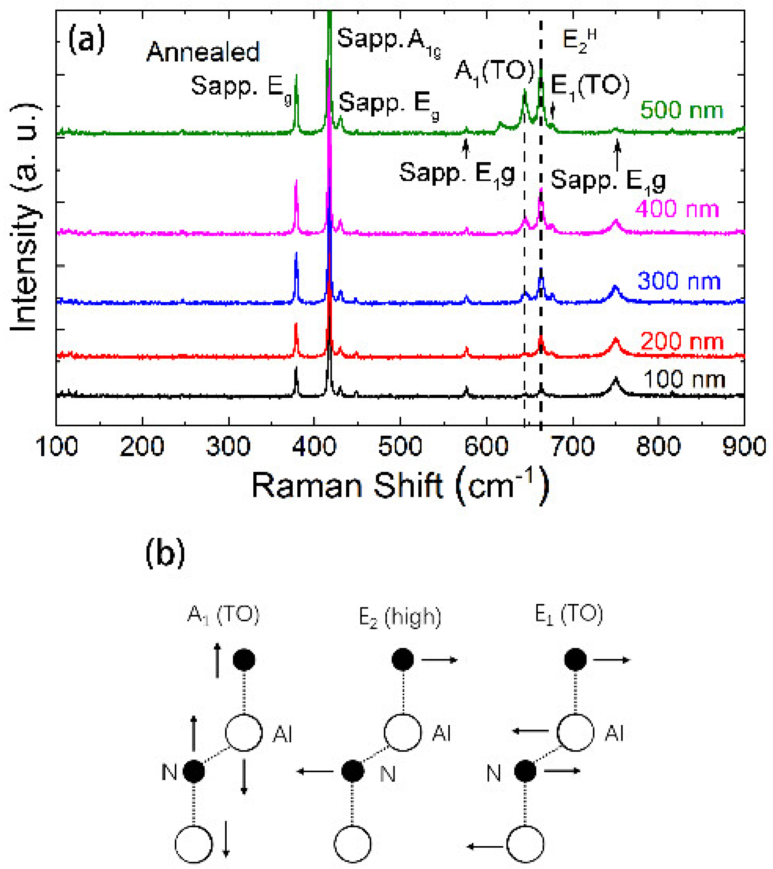 Symmetry 14 00573 g003