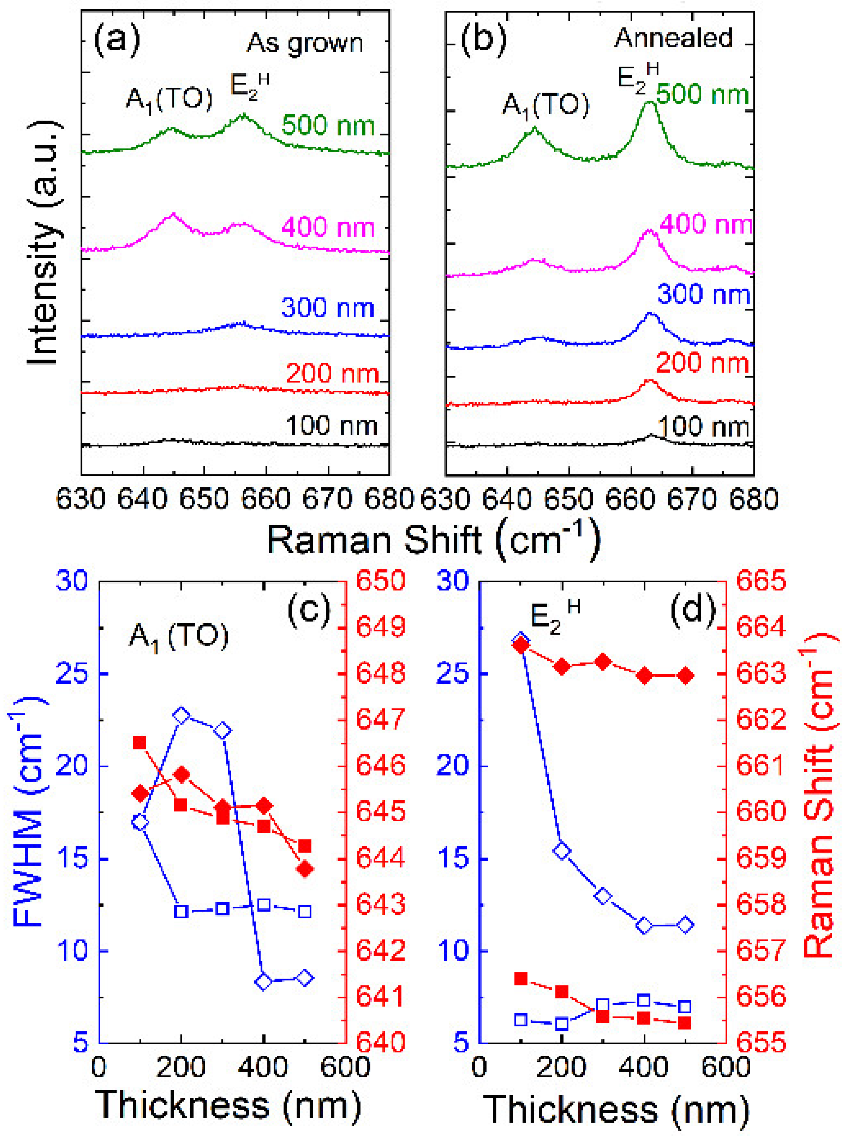 Symmetry 14 00573 g004