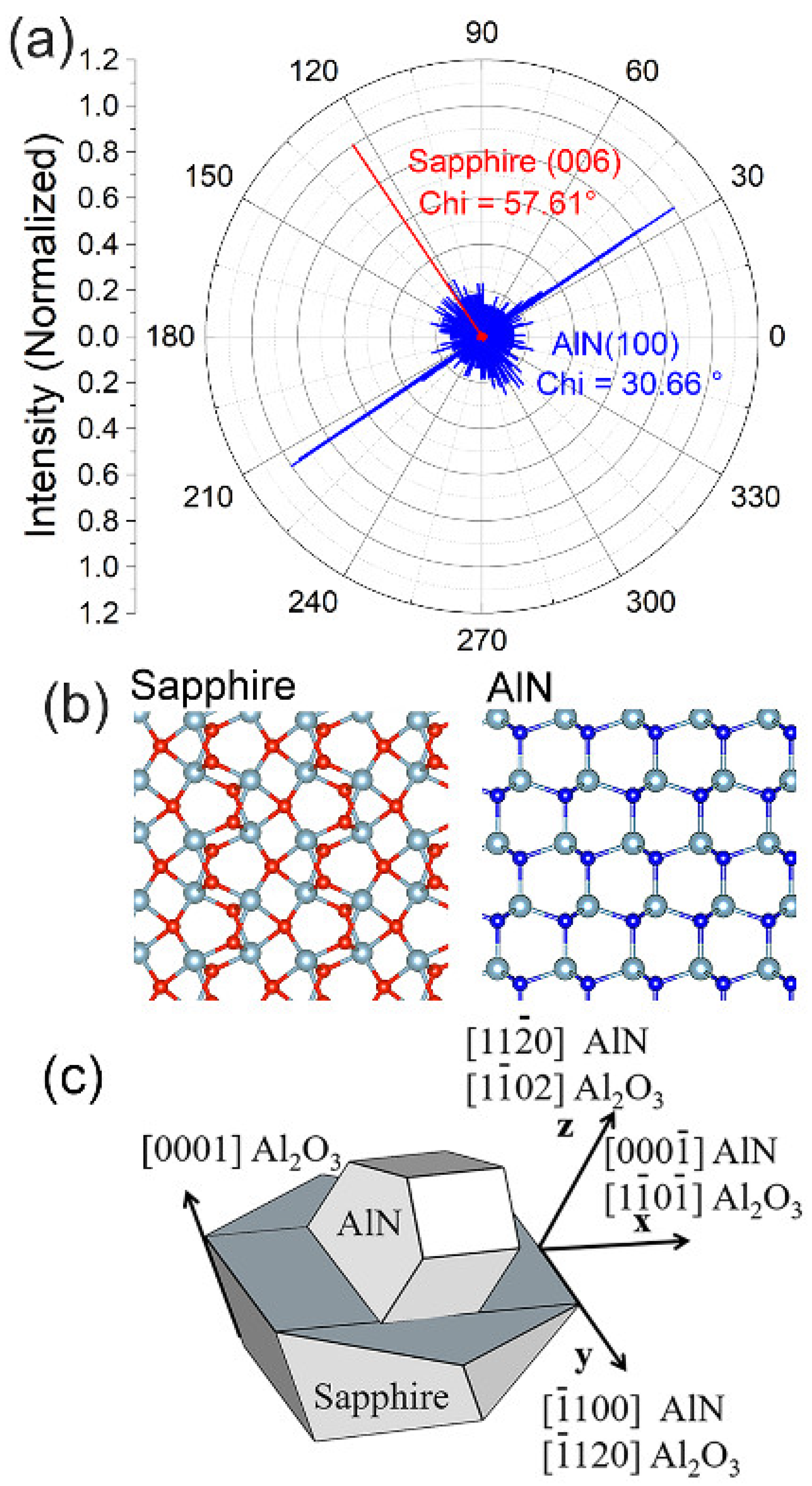 Symmetry 14 00573 g005