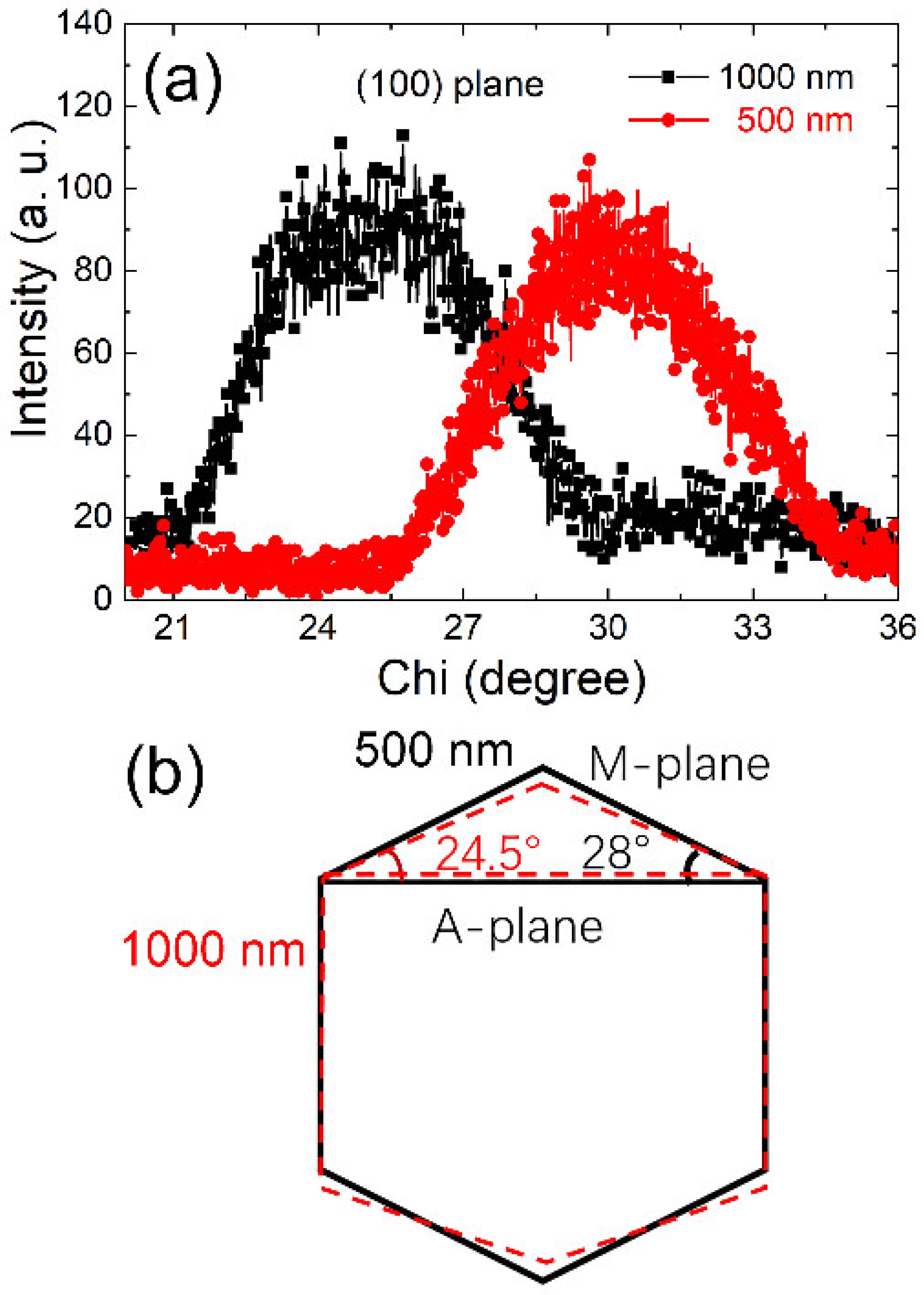 Symmetry 14 00573 g006