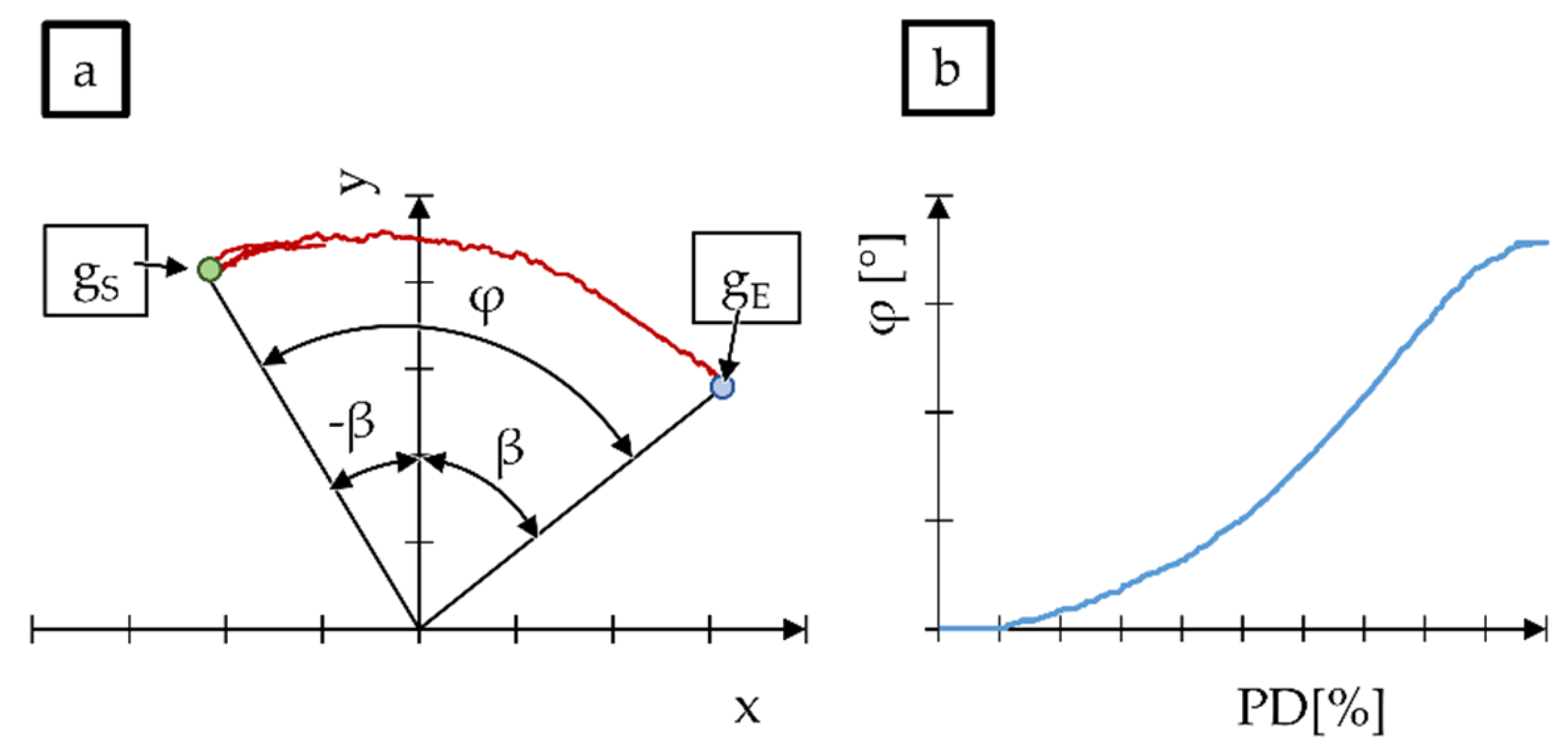 Symmetry 14 00576 g003