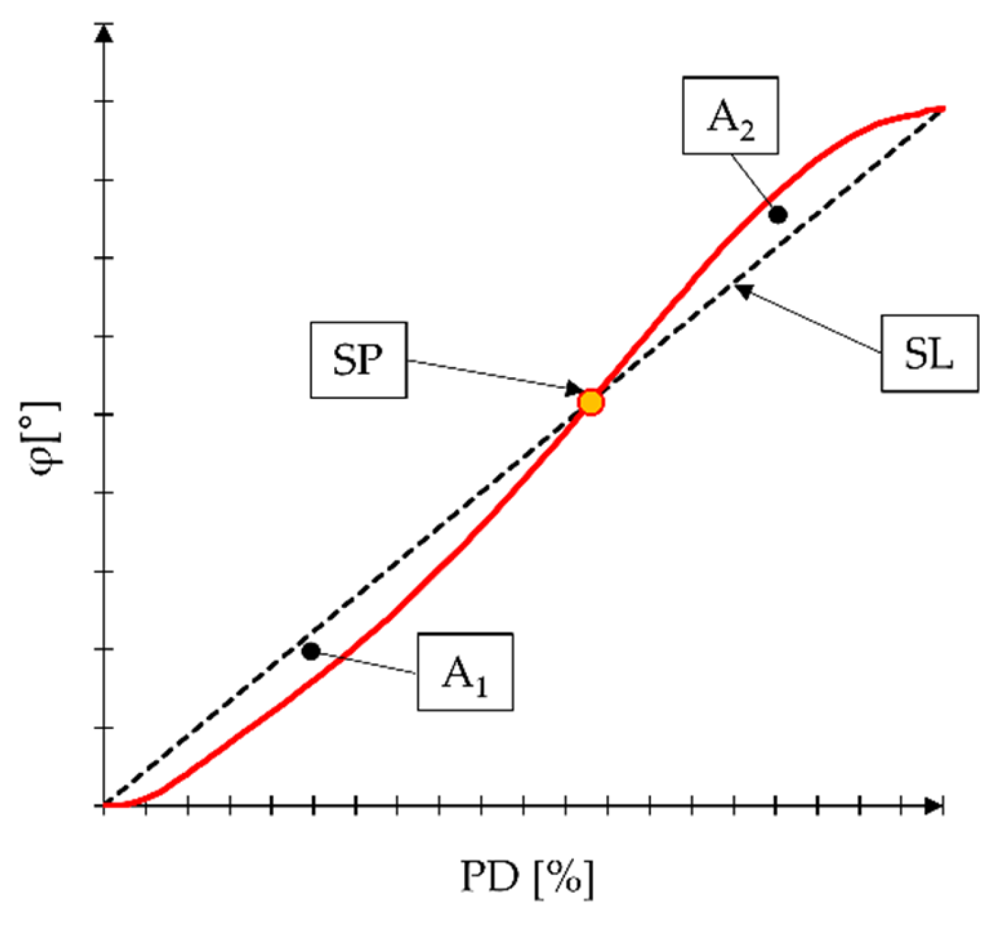 Symmetry 14 00576 g004