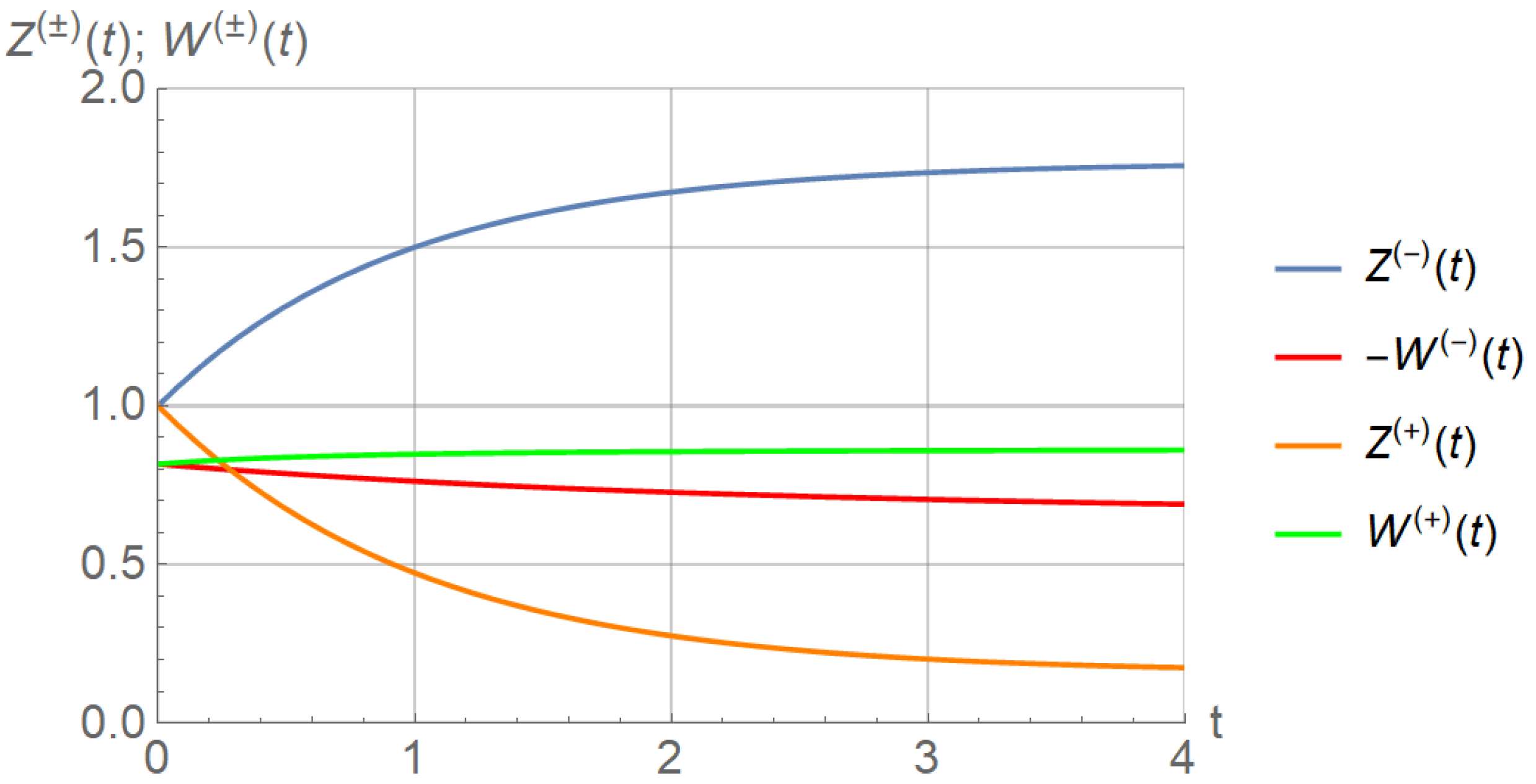 Symmetry 14 00577 g002