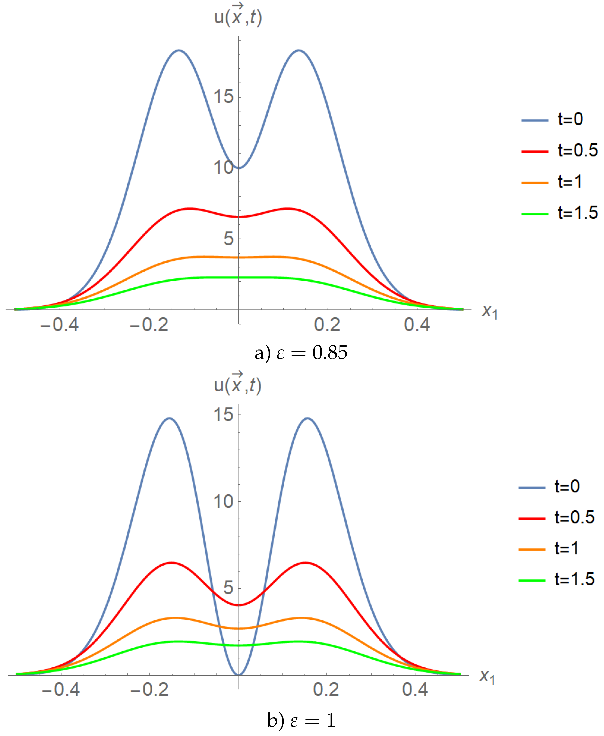 Symmetry 14 00577 g003