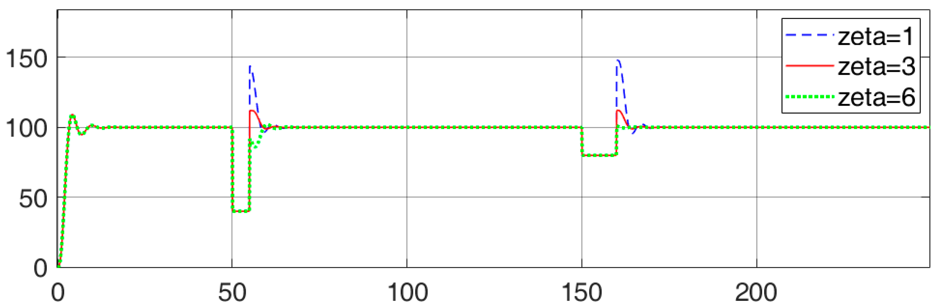 Symmetry 14 00580 g007 Symmetry 14 00580 g007