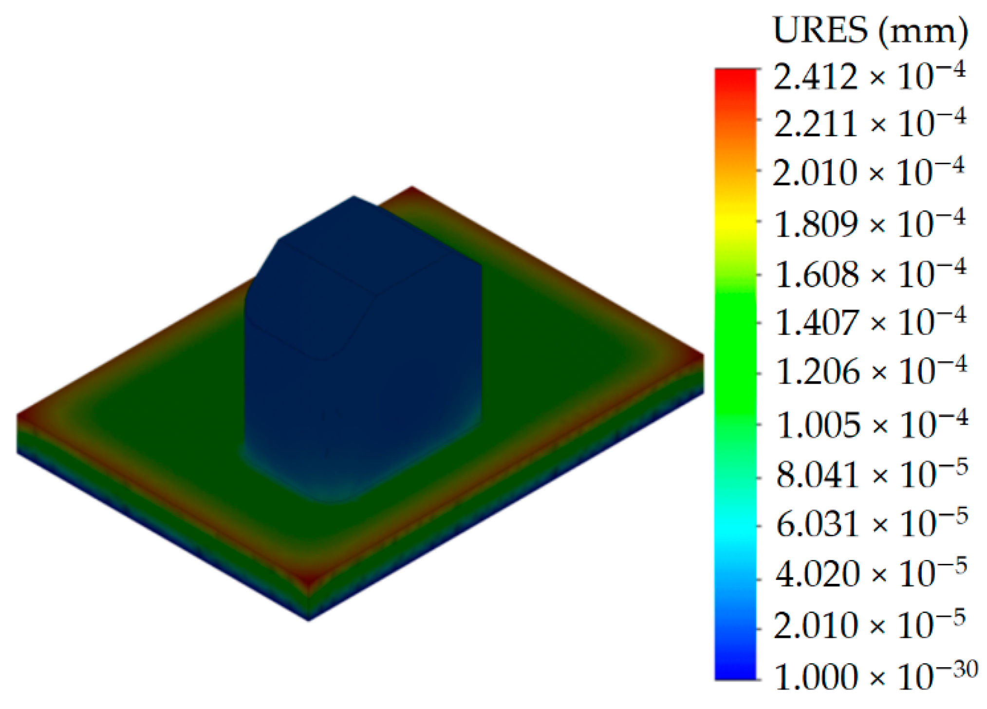 Symmetry 14 00583 g004