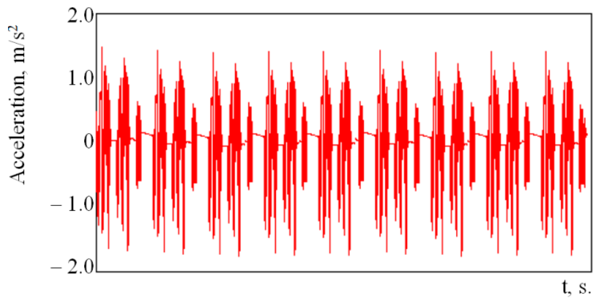 Symmetry 14 00583 g005