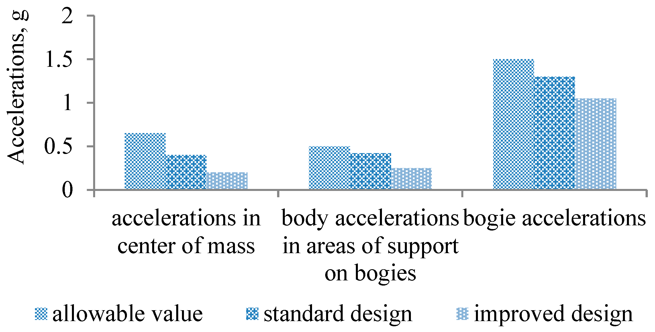 Symmetry 14 00583 g006