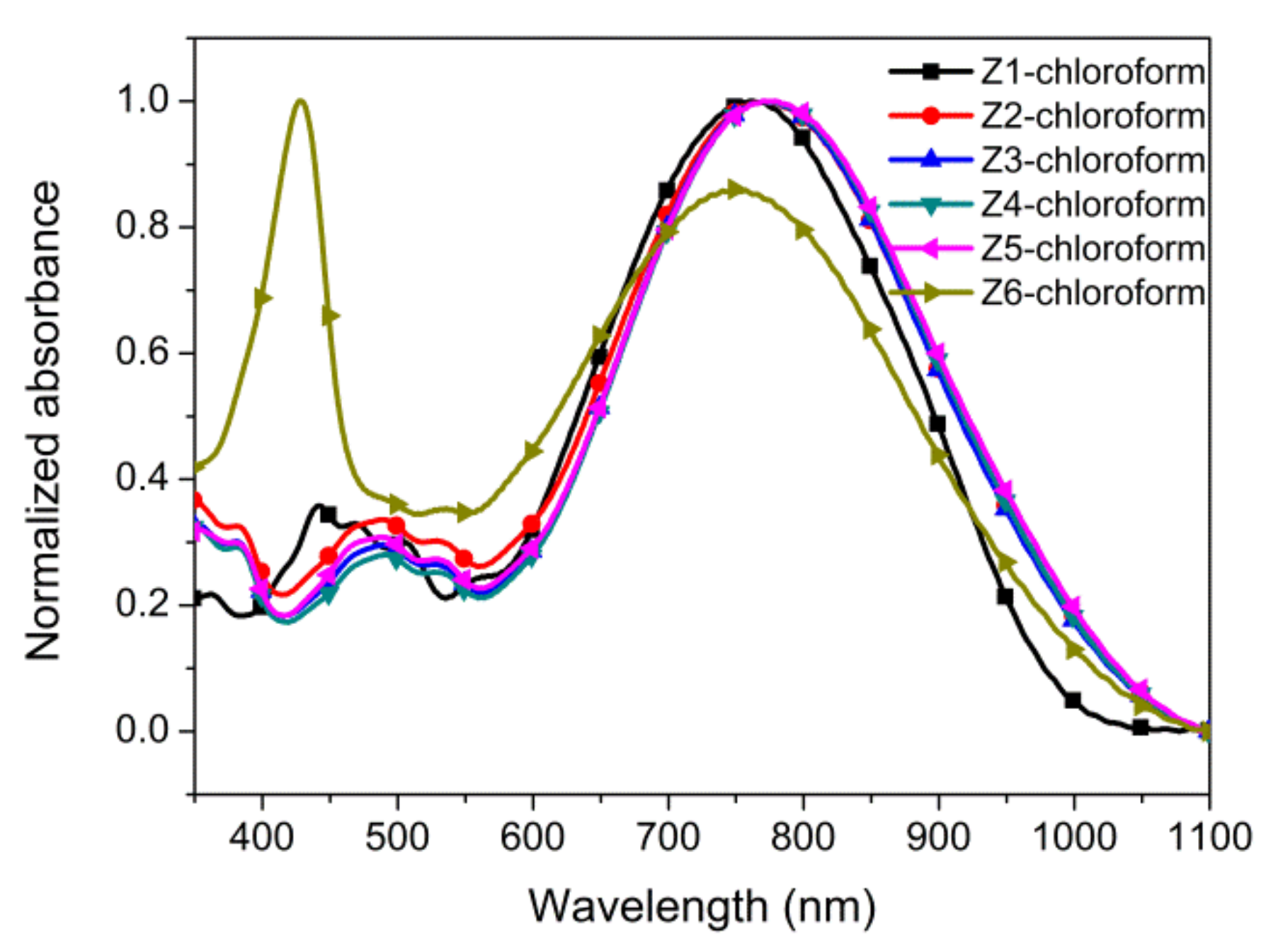 Symmetry 14 00586 g005
