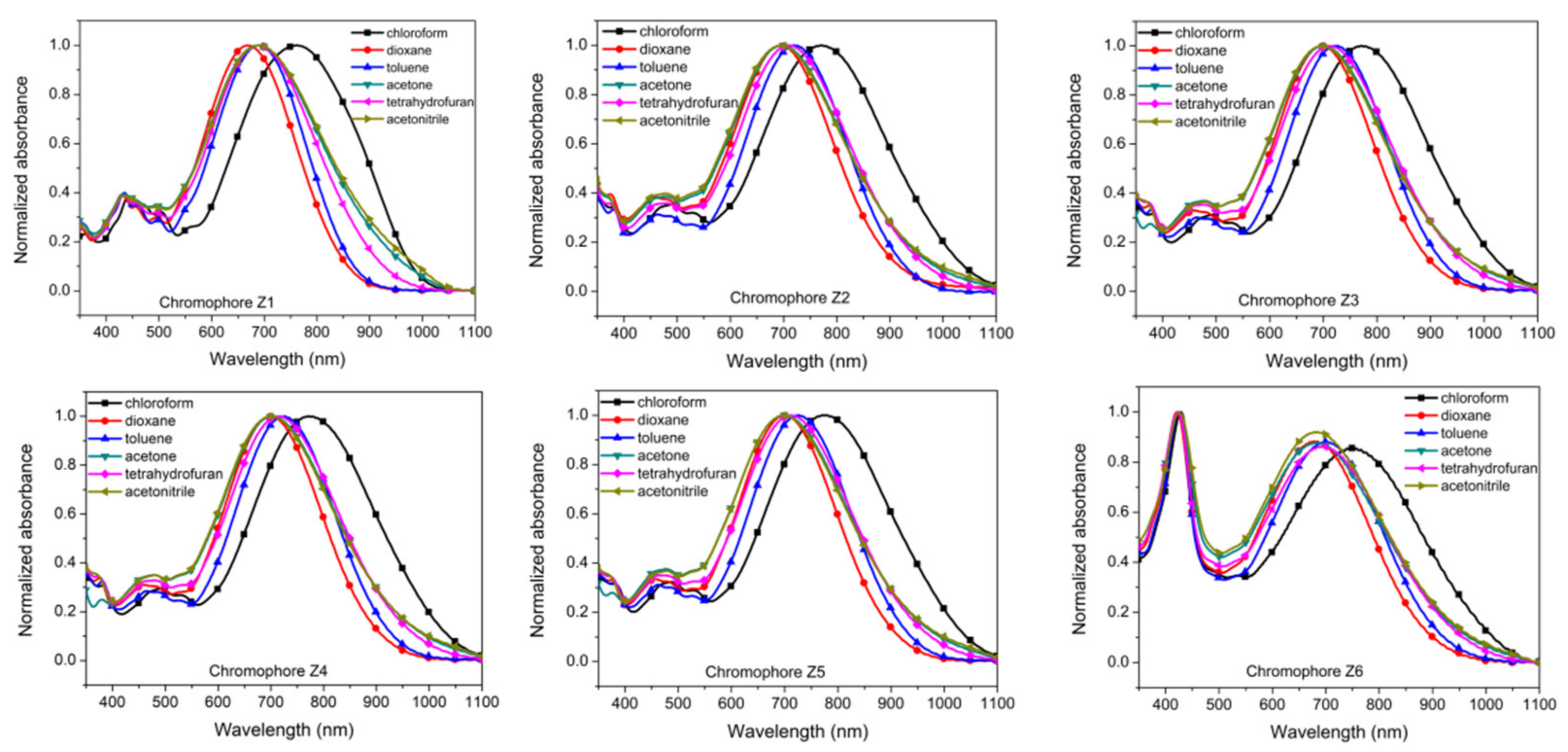 Symmetry 14 00586 g006