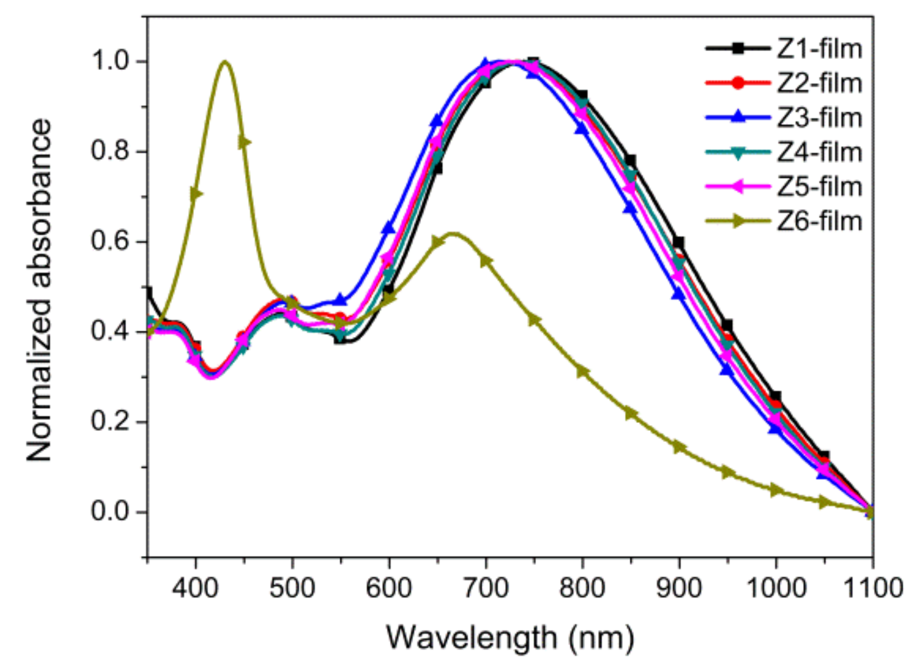 Symmetry 14 00586 g007