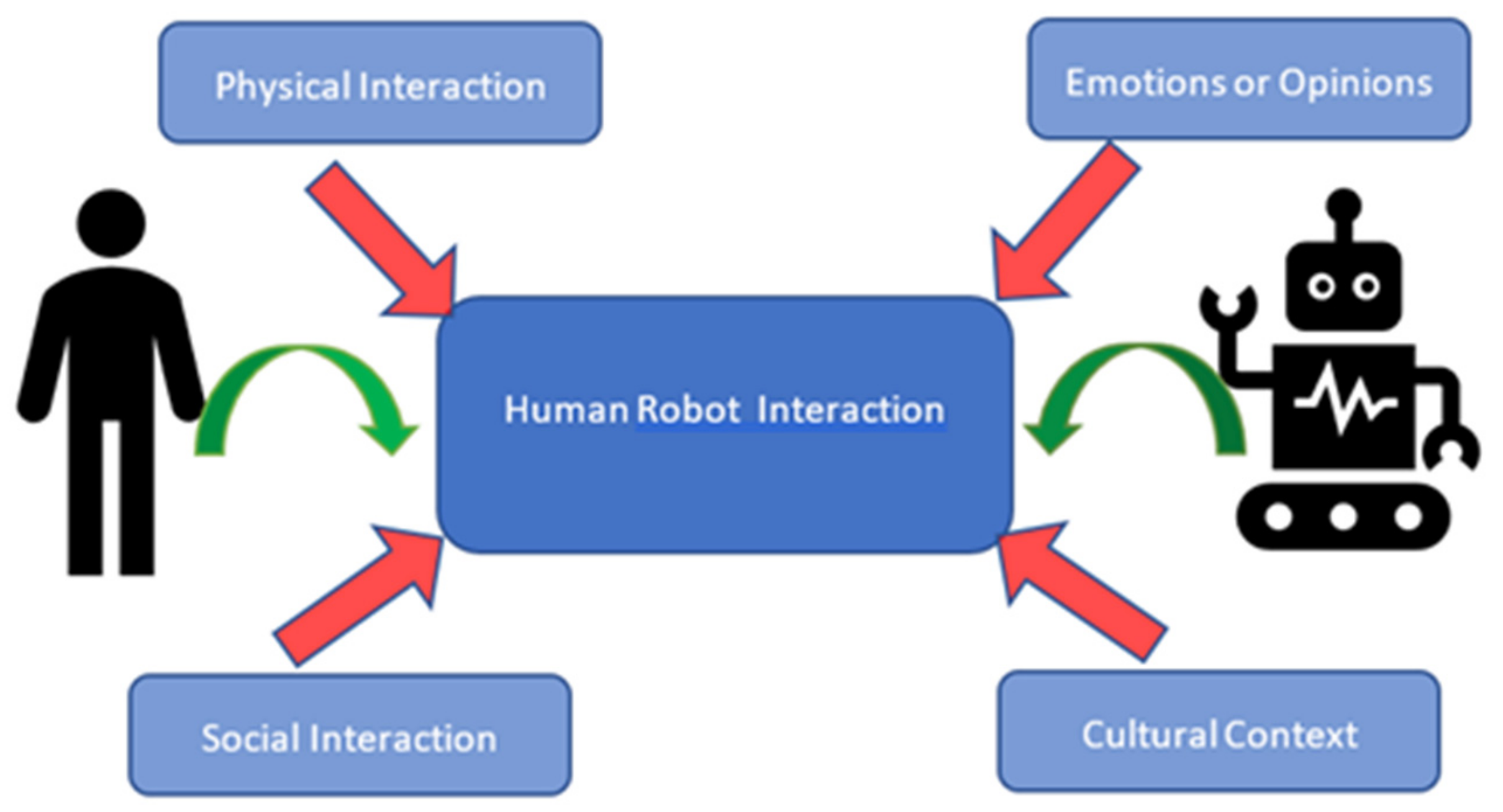 Symmetry 14 00591 g001