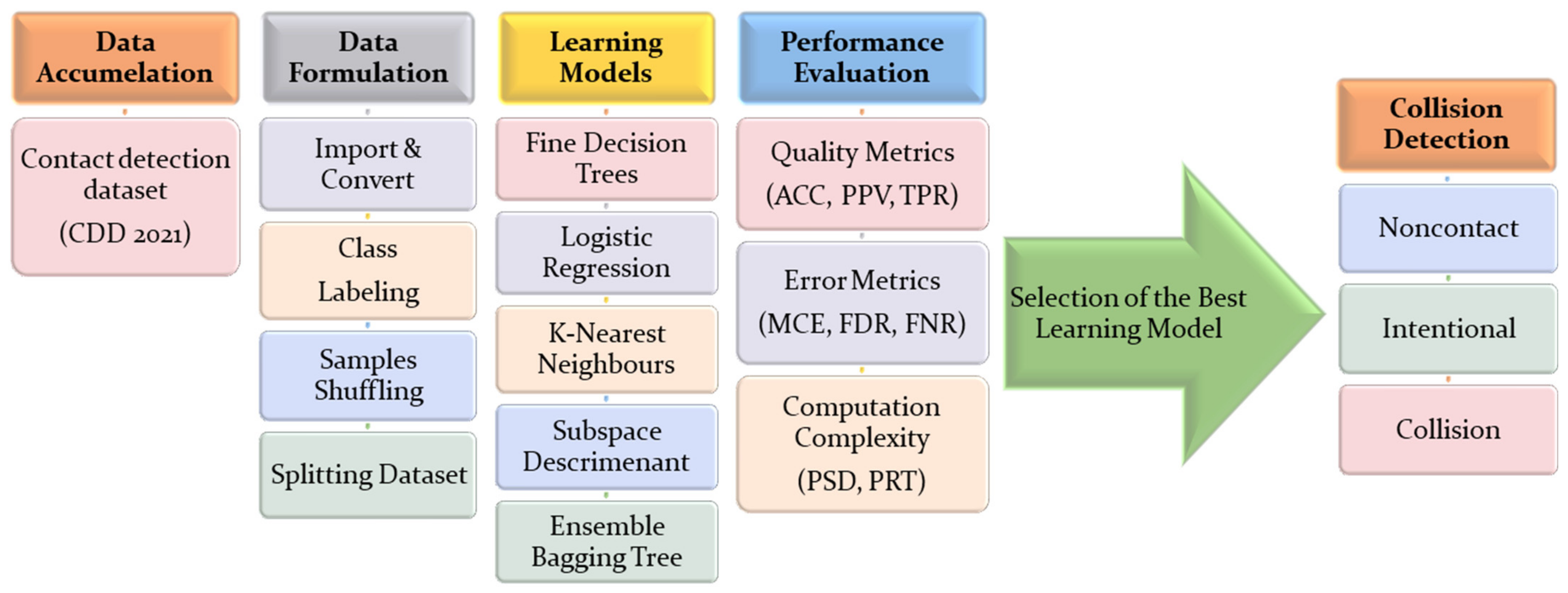Symmetry 14 00591 g002