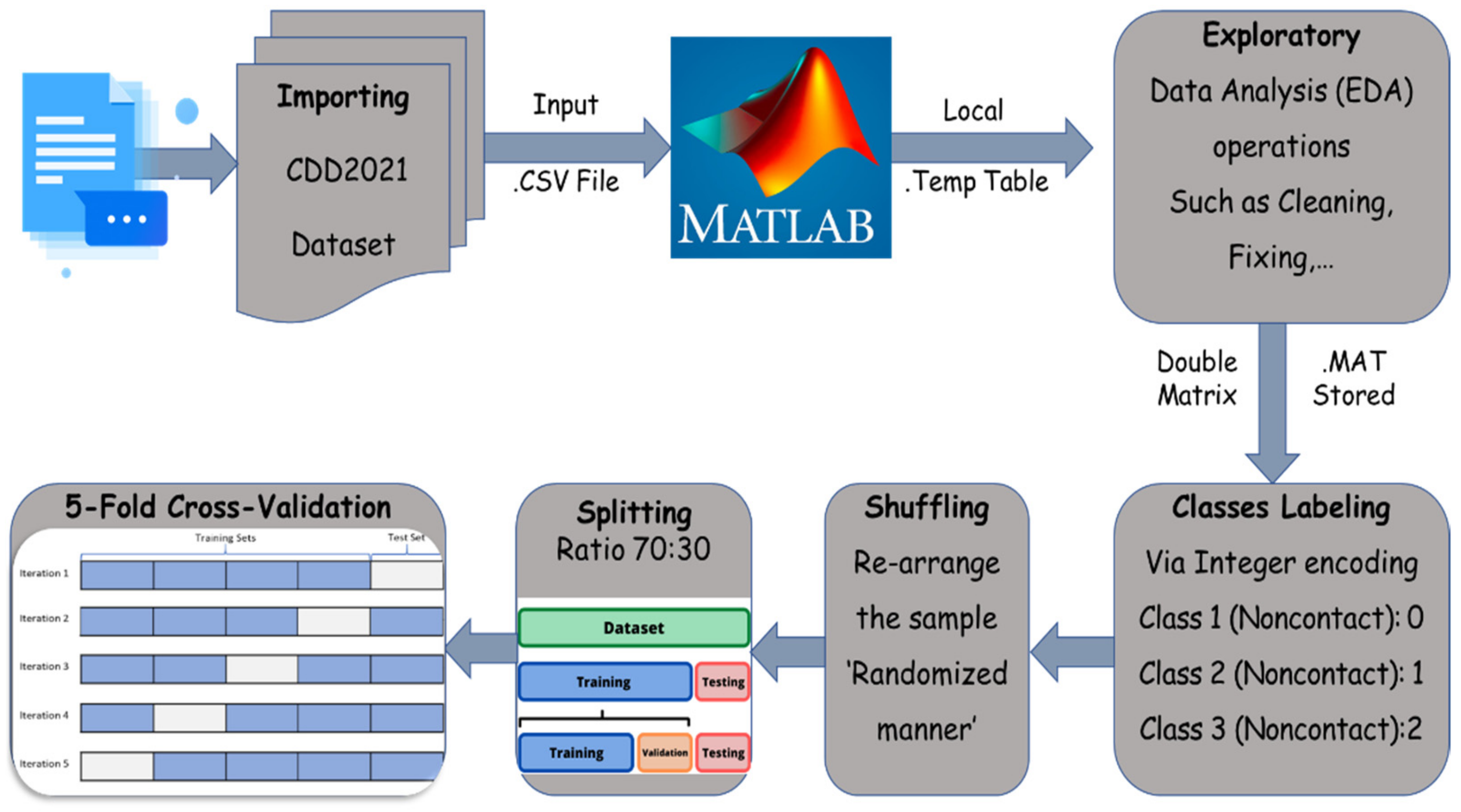 Symmetry 14 00591 g004