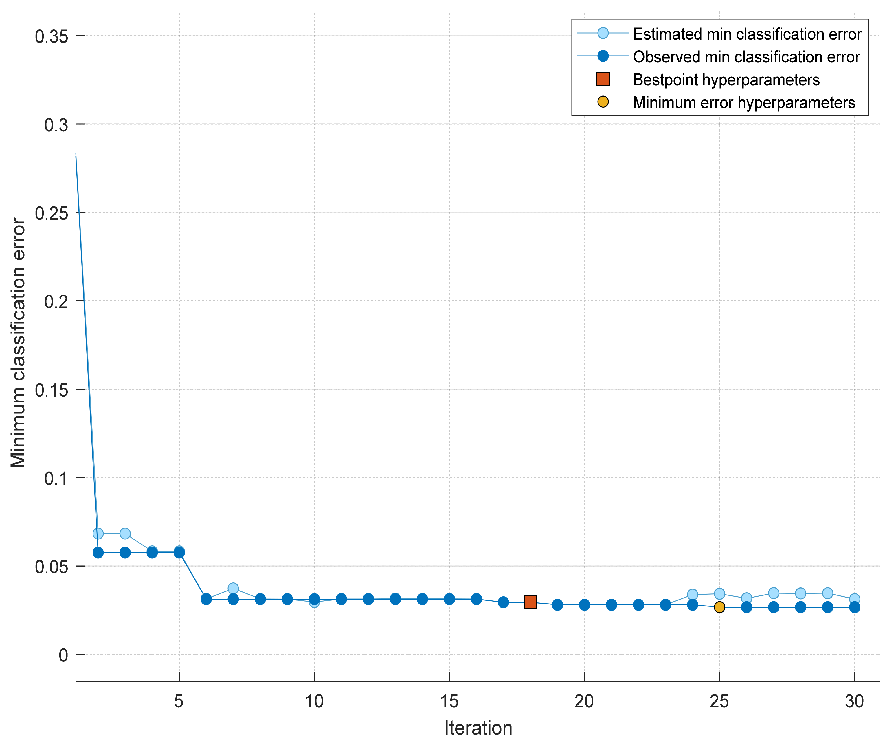 Symmetry 14 00591 g007