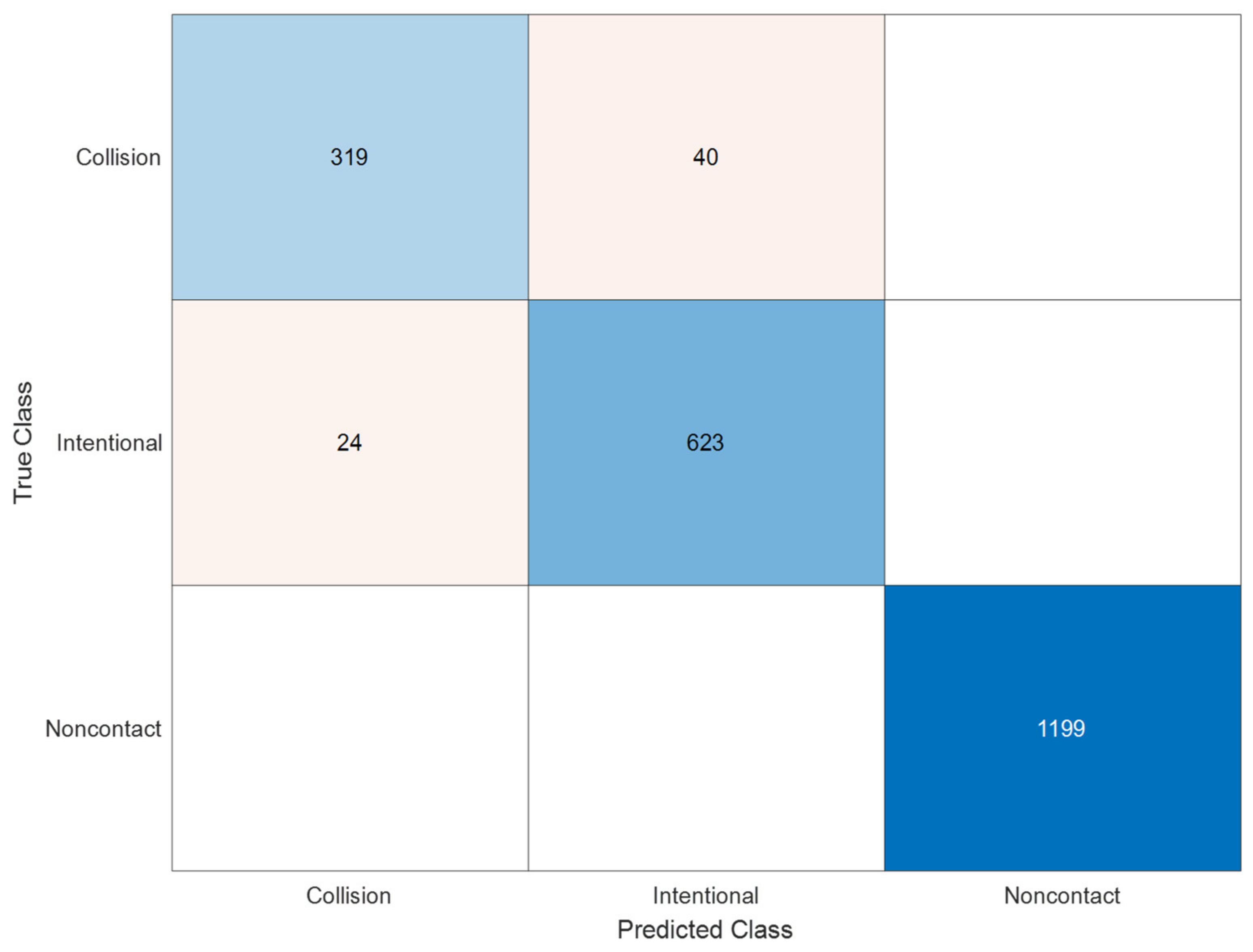 Symmetry 14 00591 g008