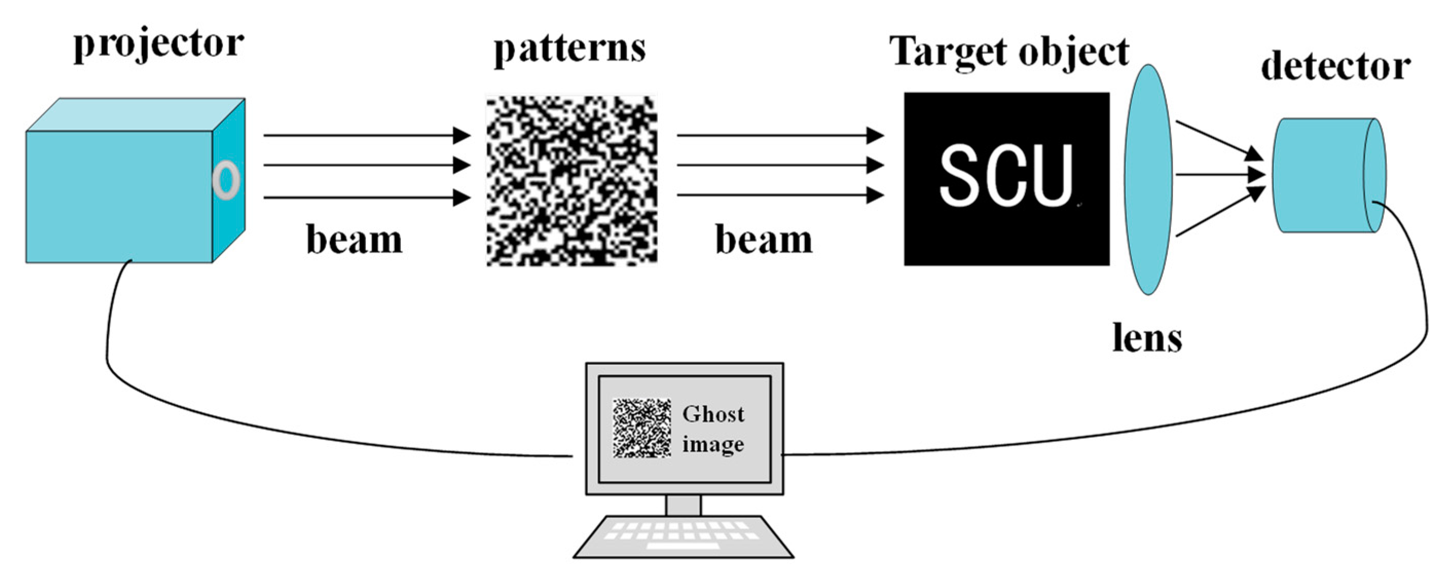 Symmetry 14 00595 g001