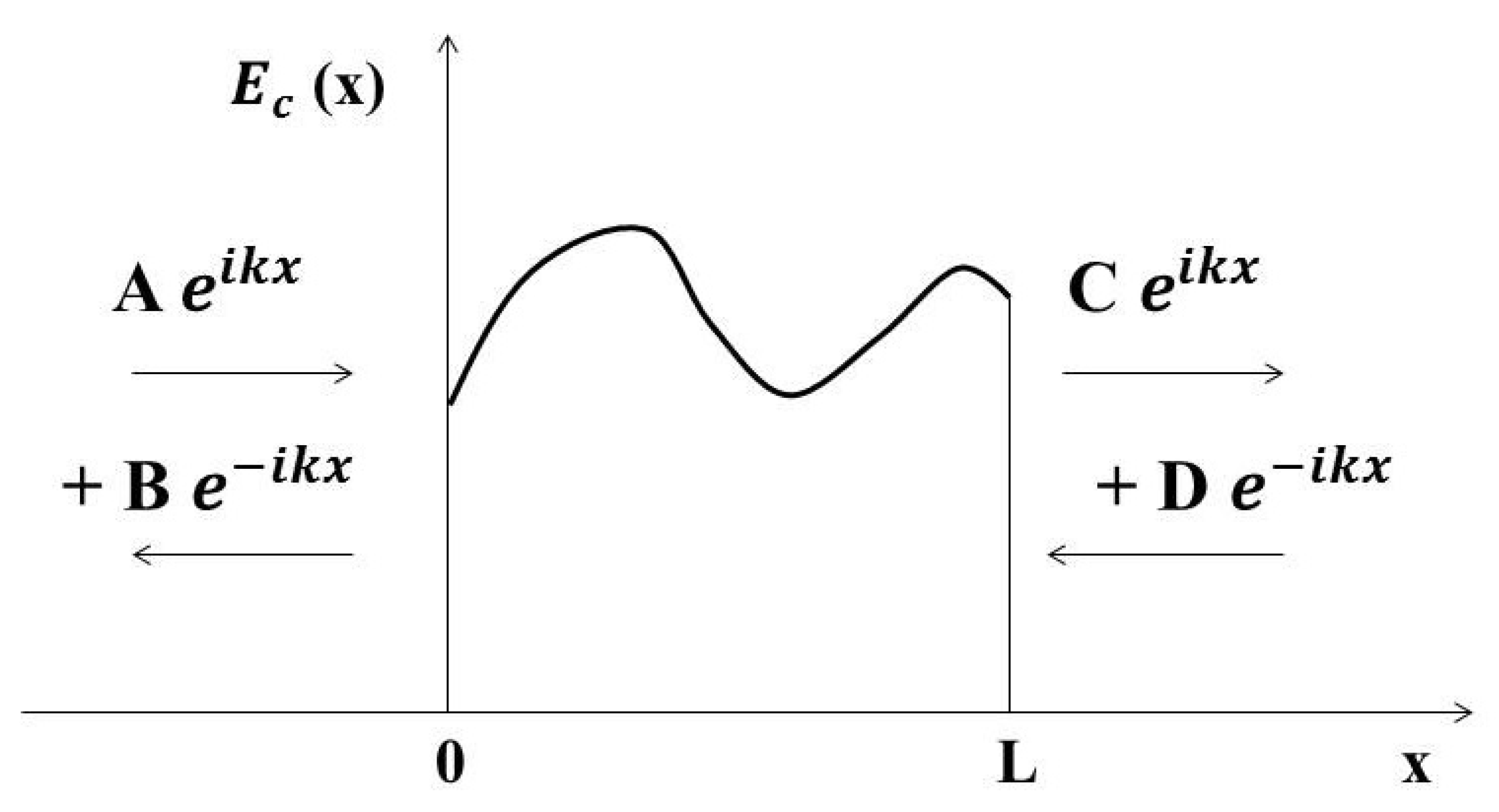 Symmetry 14 00599 g001 Symmetry 14 00599 g001