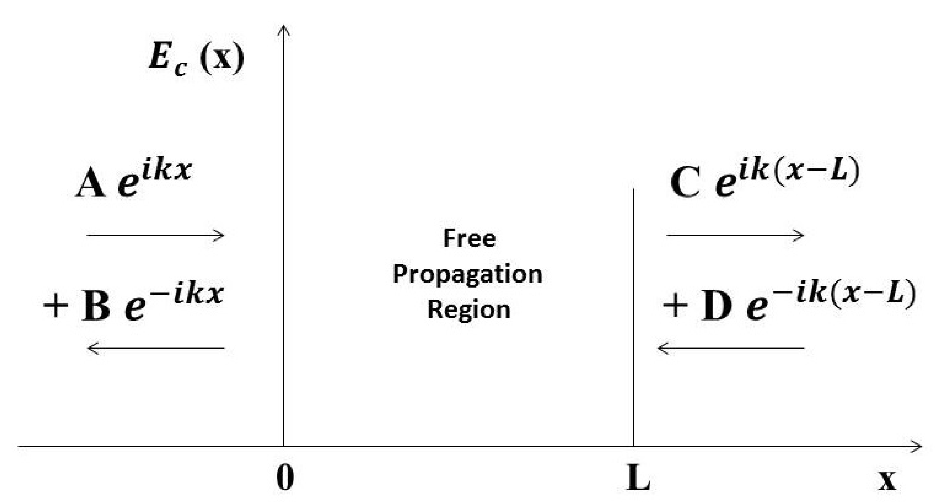 Symmetry 14 00599 g002 Symmetry 14 00599 g002