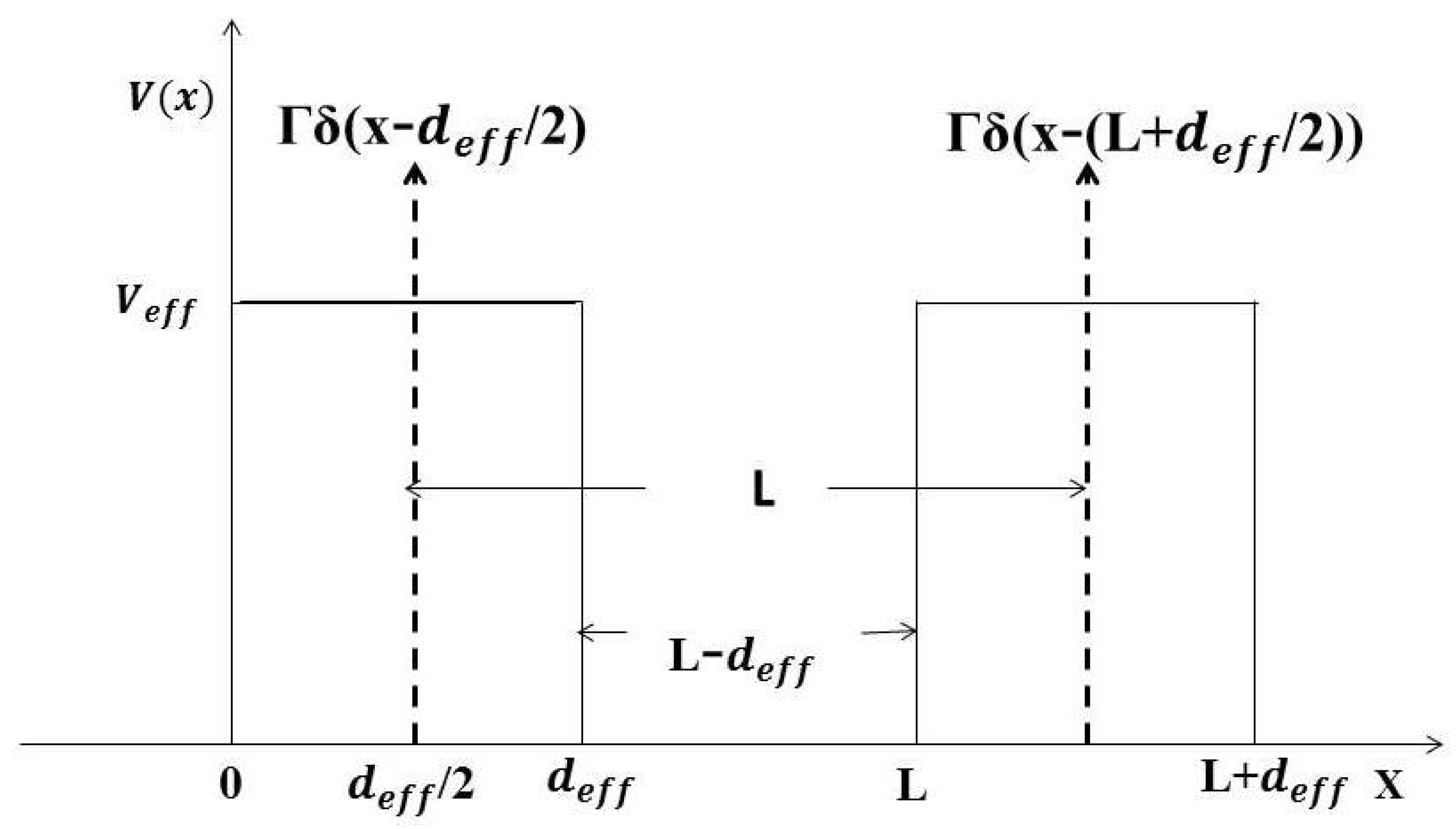 Symmetry 14 00599 g003 Symmetry 14 00599 g003