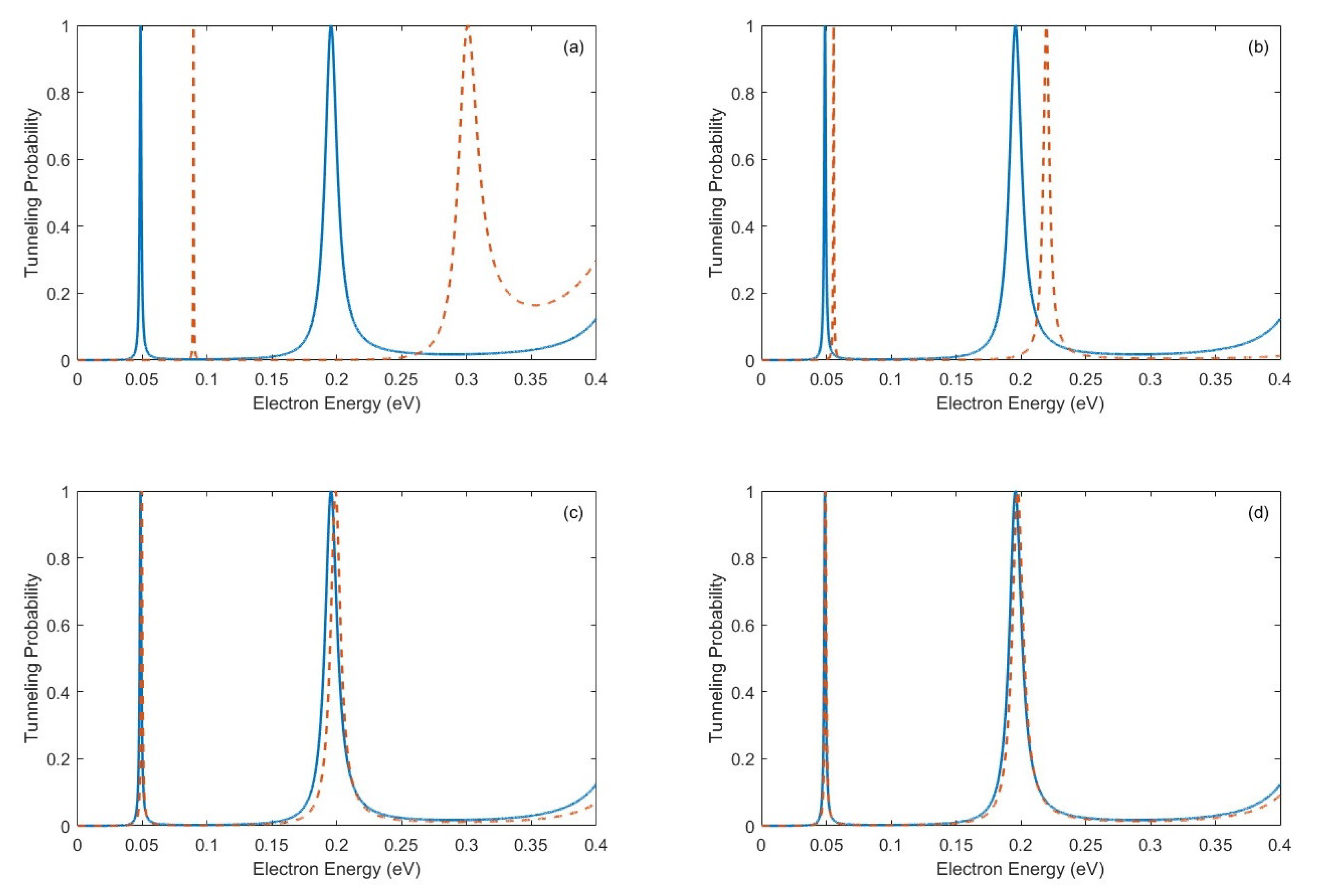 Symmetry 14 00599 g004 Symmetry 14 00599 g004